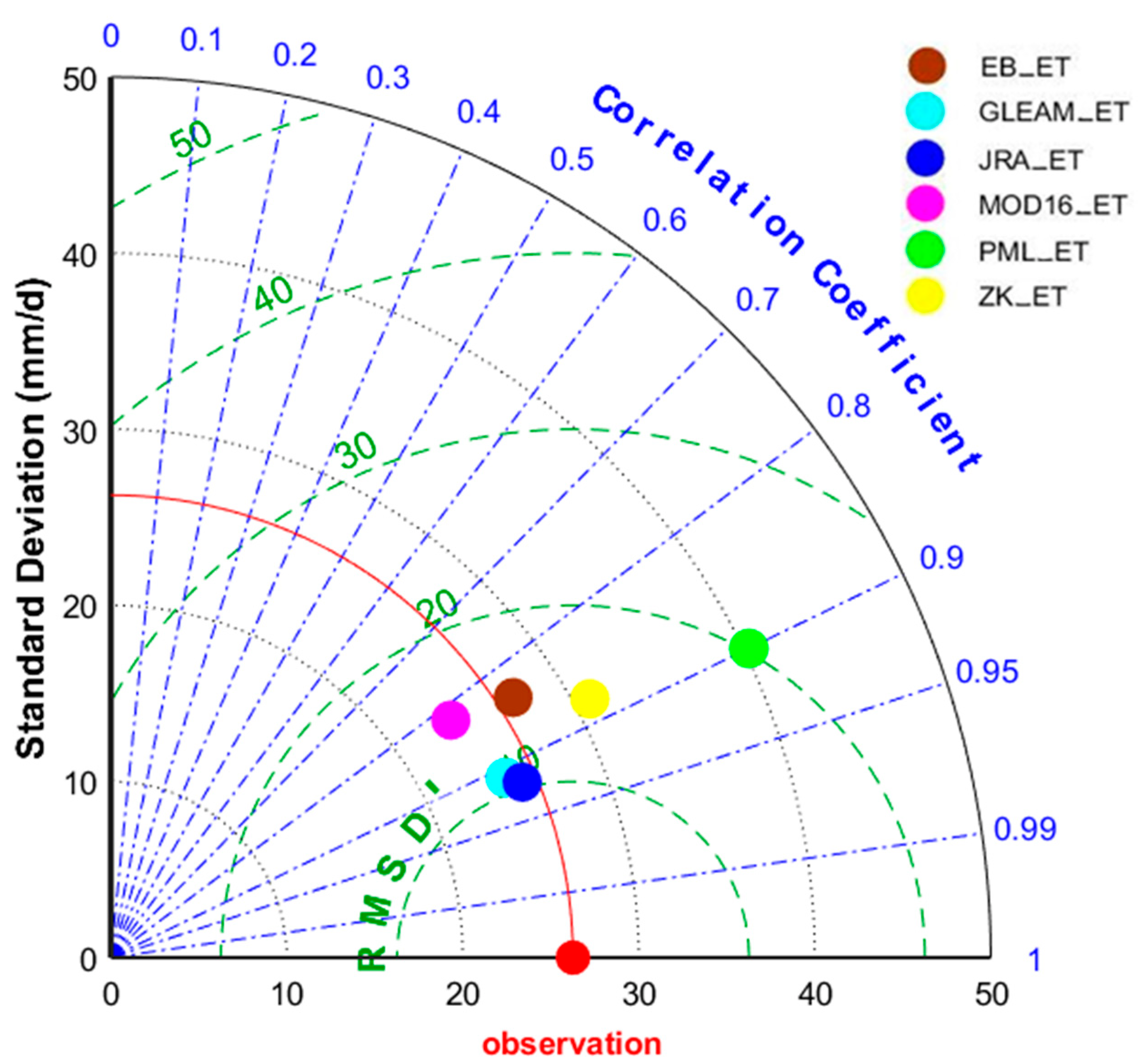 Remotesensing 14 04308 g009
