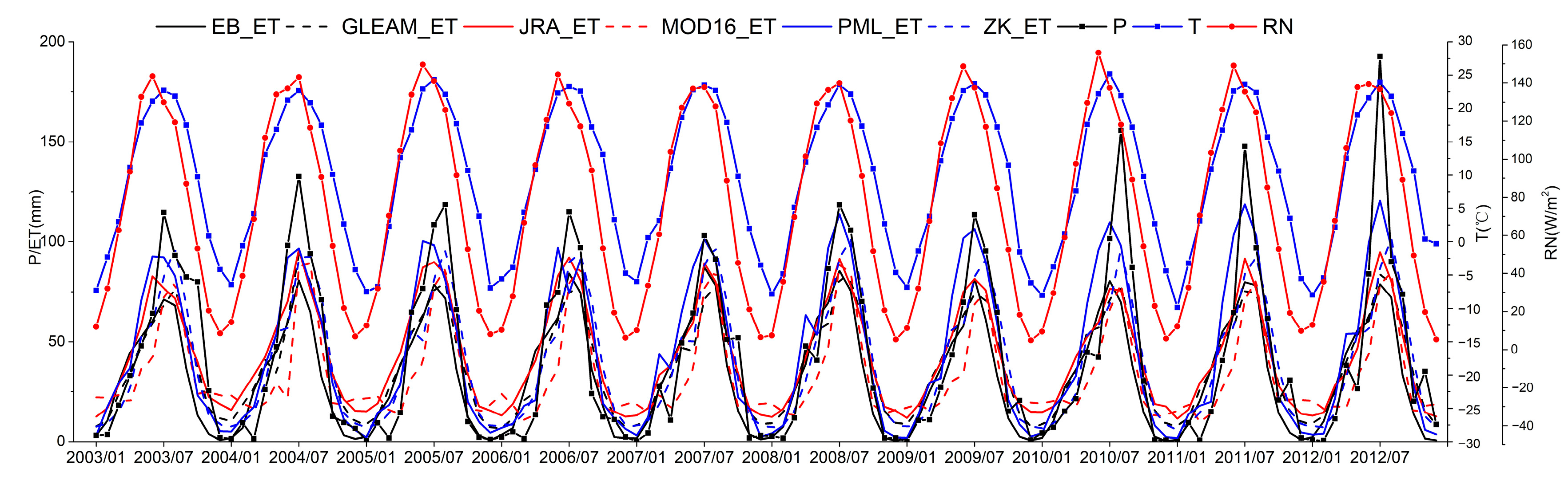 Remotesensing 14 04308 g014