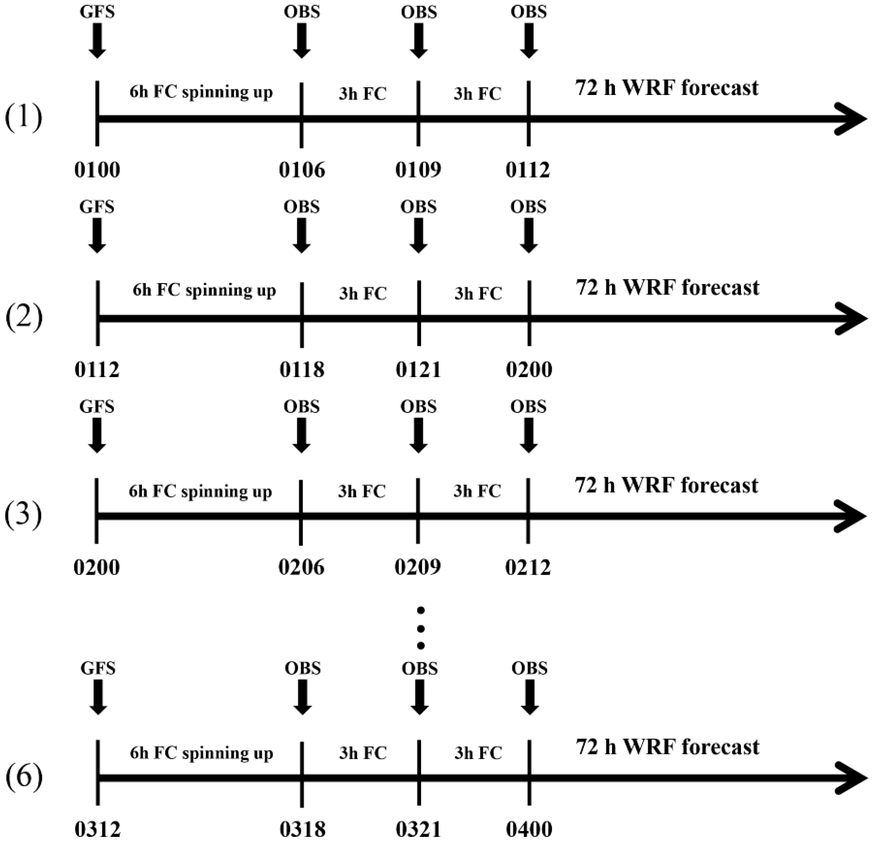 Remotesensing 14 04311 g004