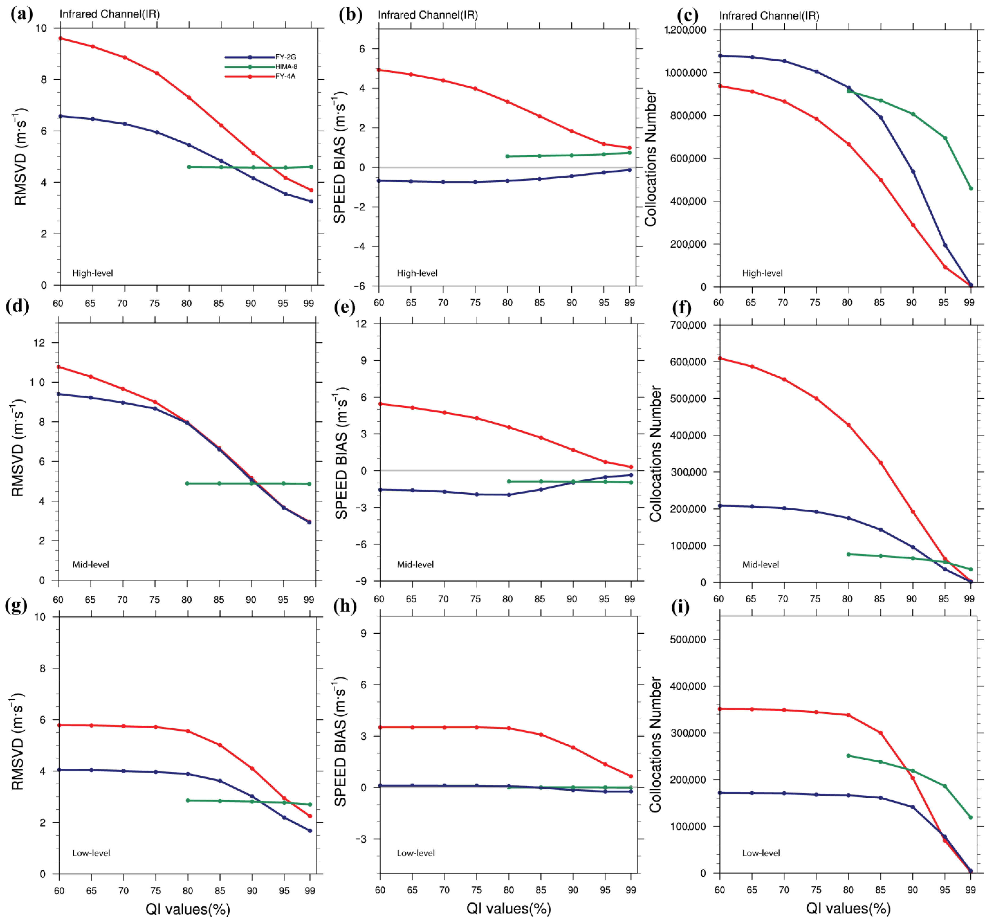 Remotesensing 14 04311 g005