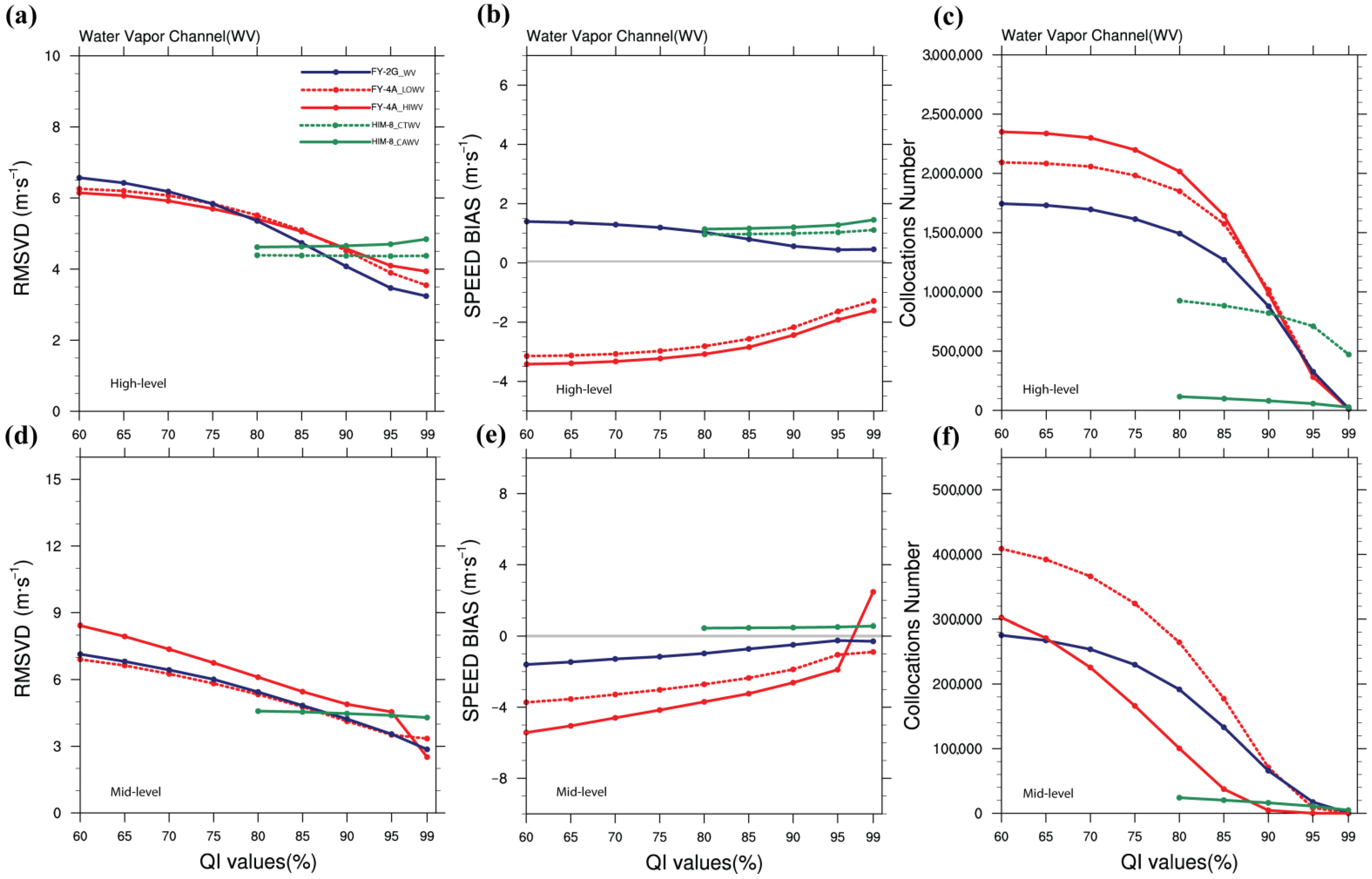 Remotesensing 14 04311 g006