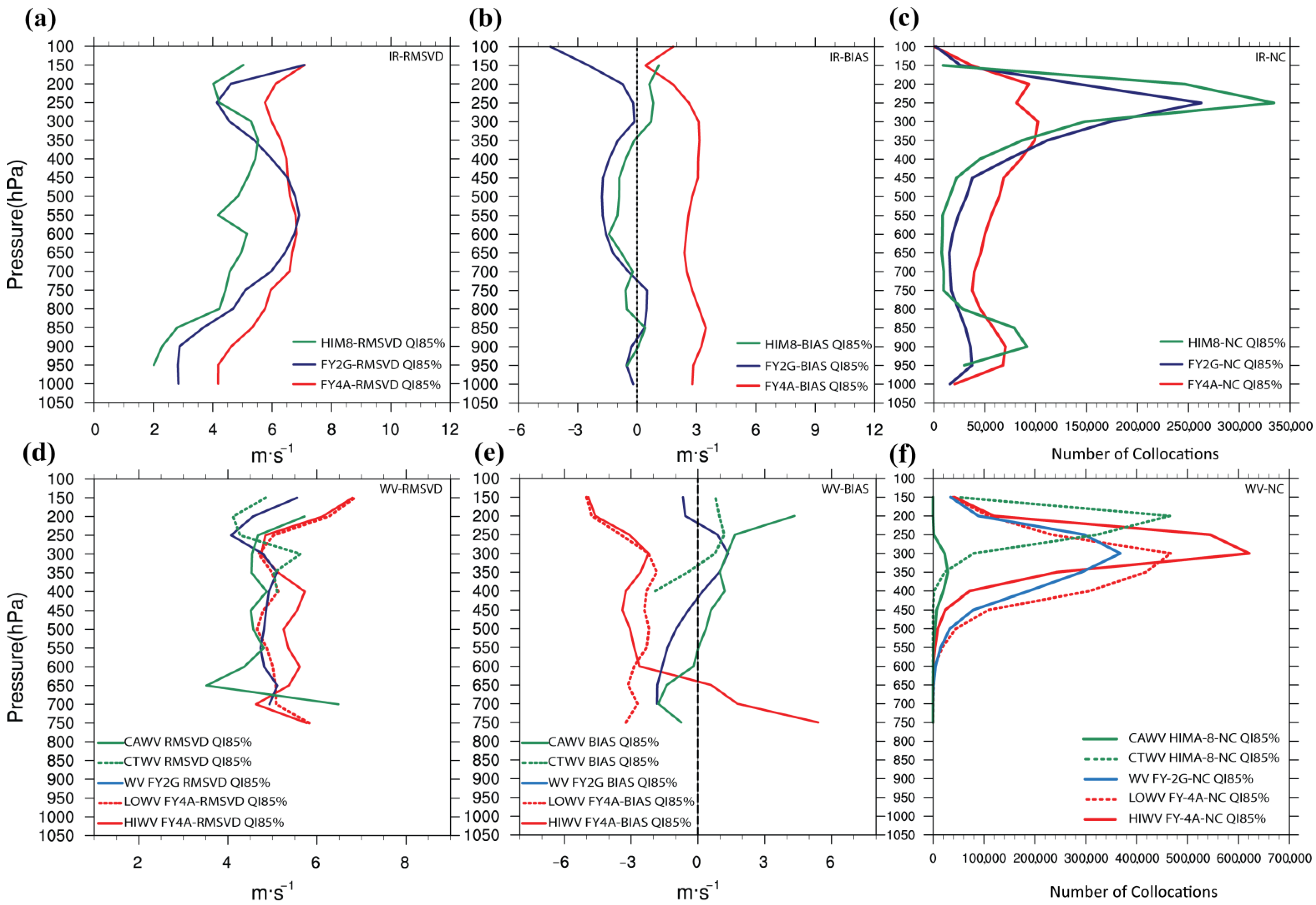 Remotesensing 14 04311 g008