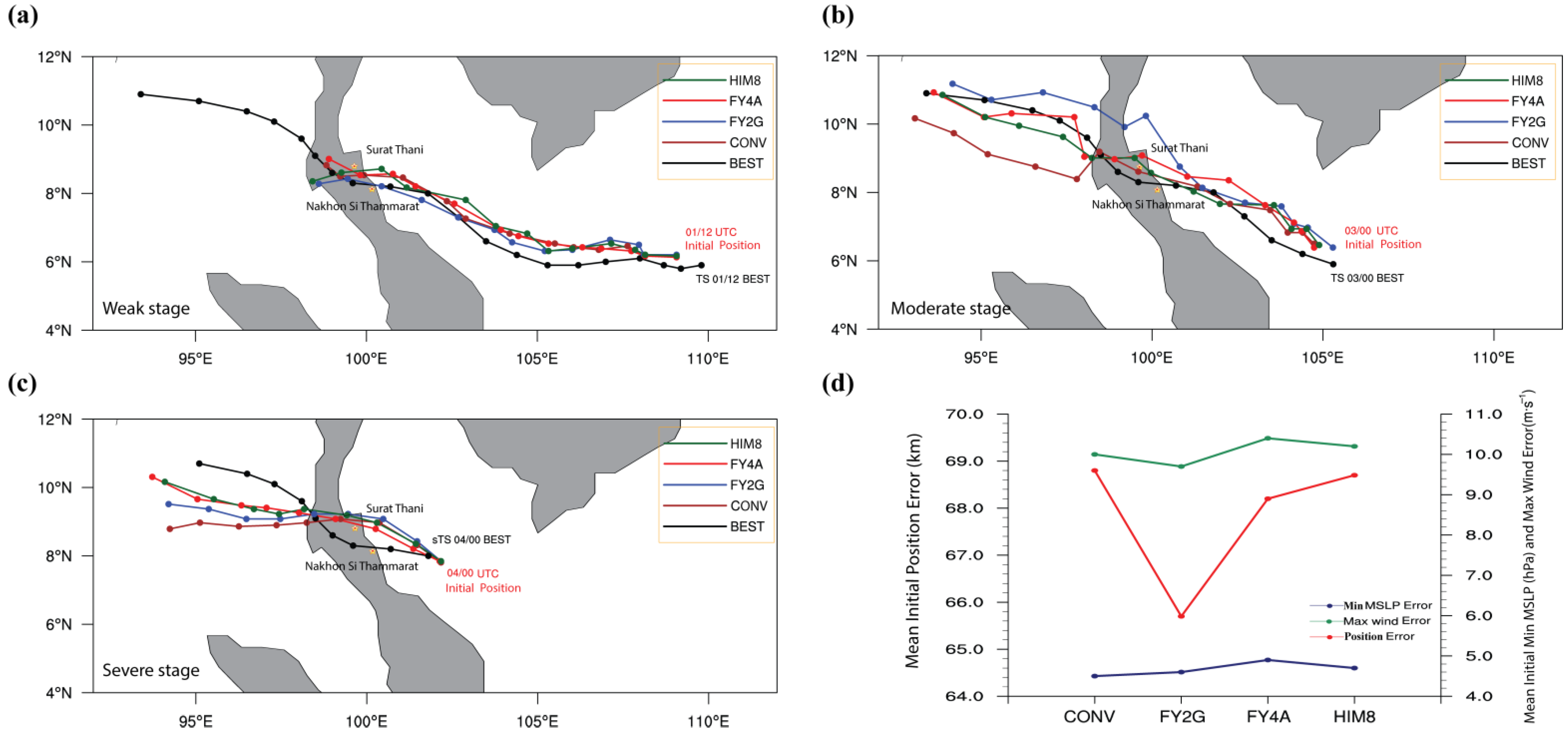Remotesensing 14 04311 g014