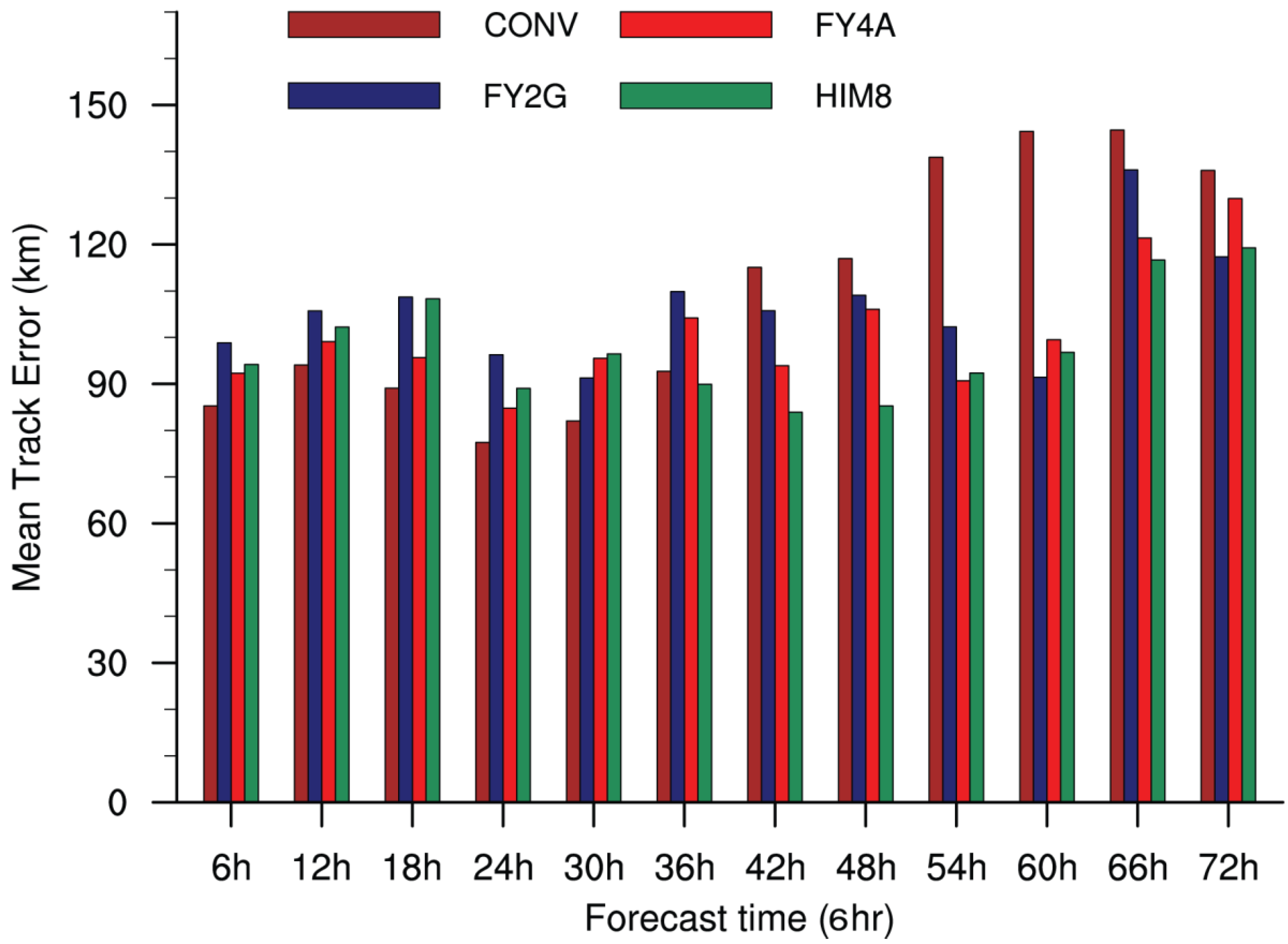 Remotesensing 14 04311 g015
