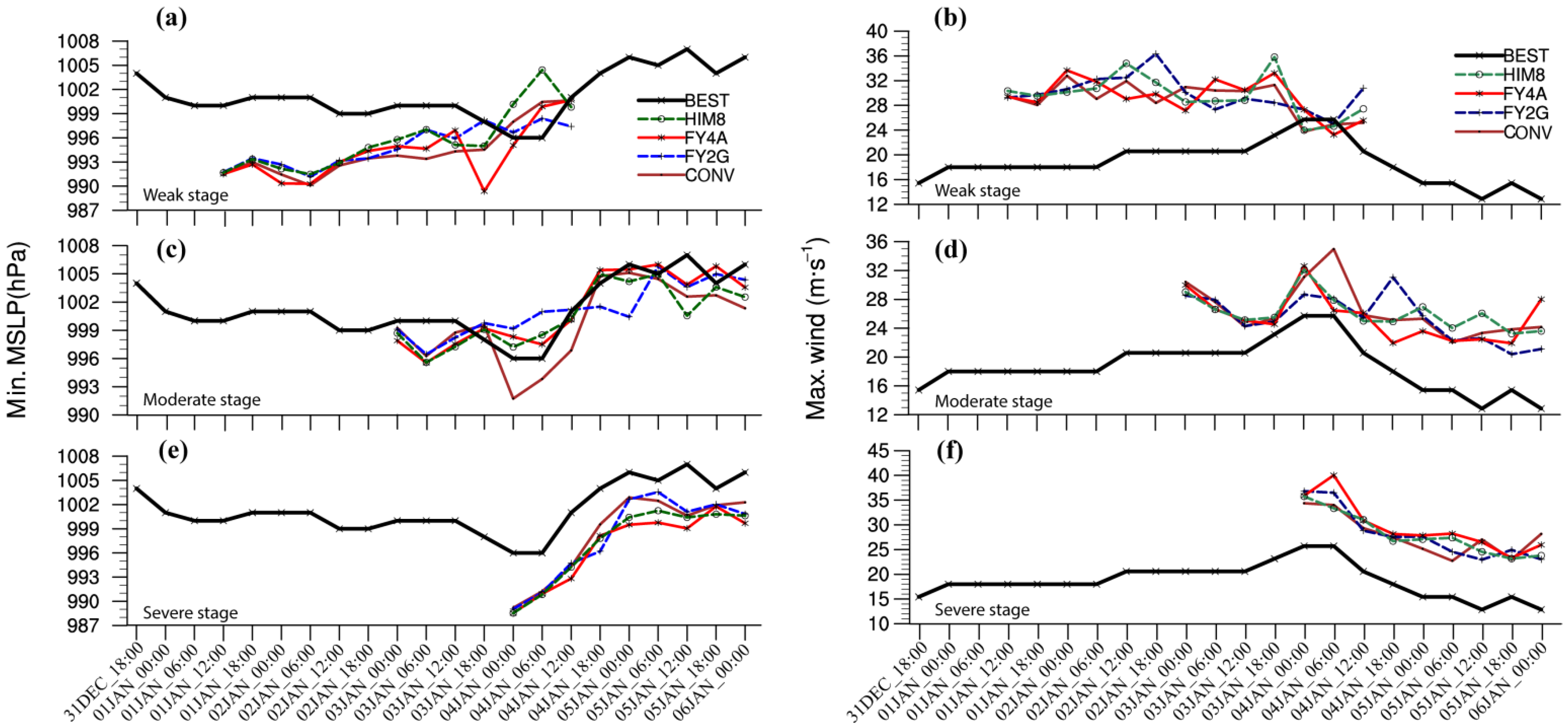 Remotesensing 14 04311 g016