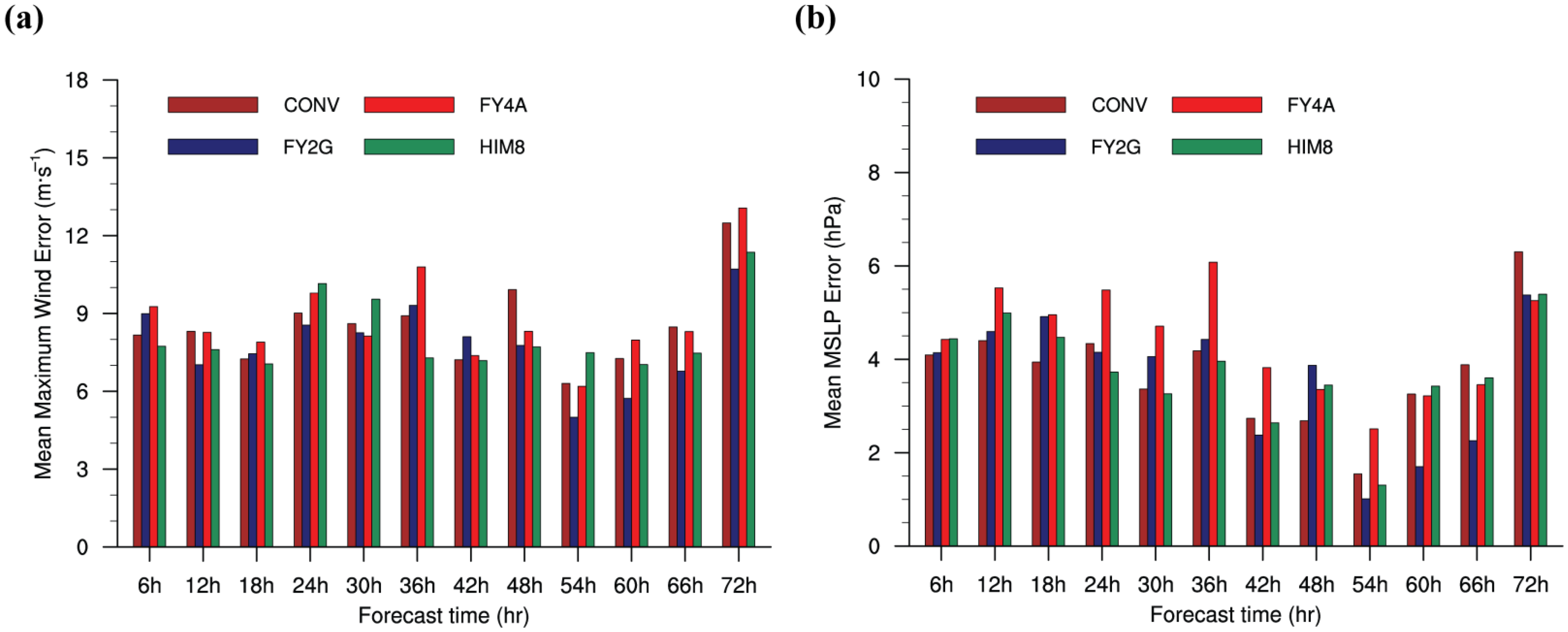 Remotesensing 14 04311 g017