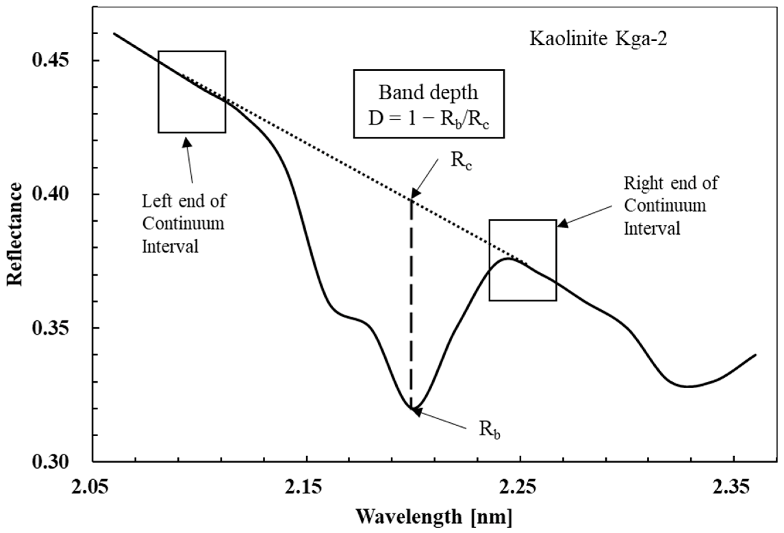 Remotesensing 14 04313 g002