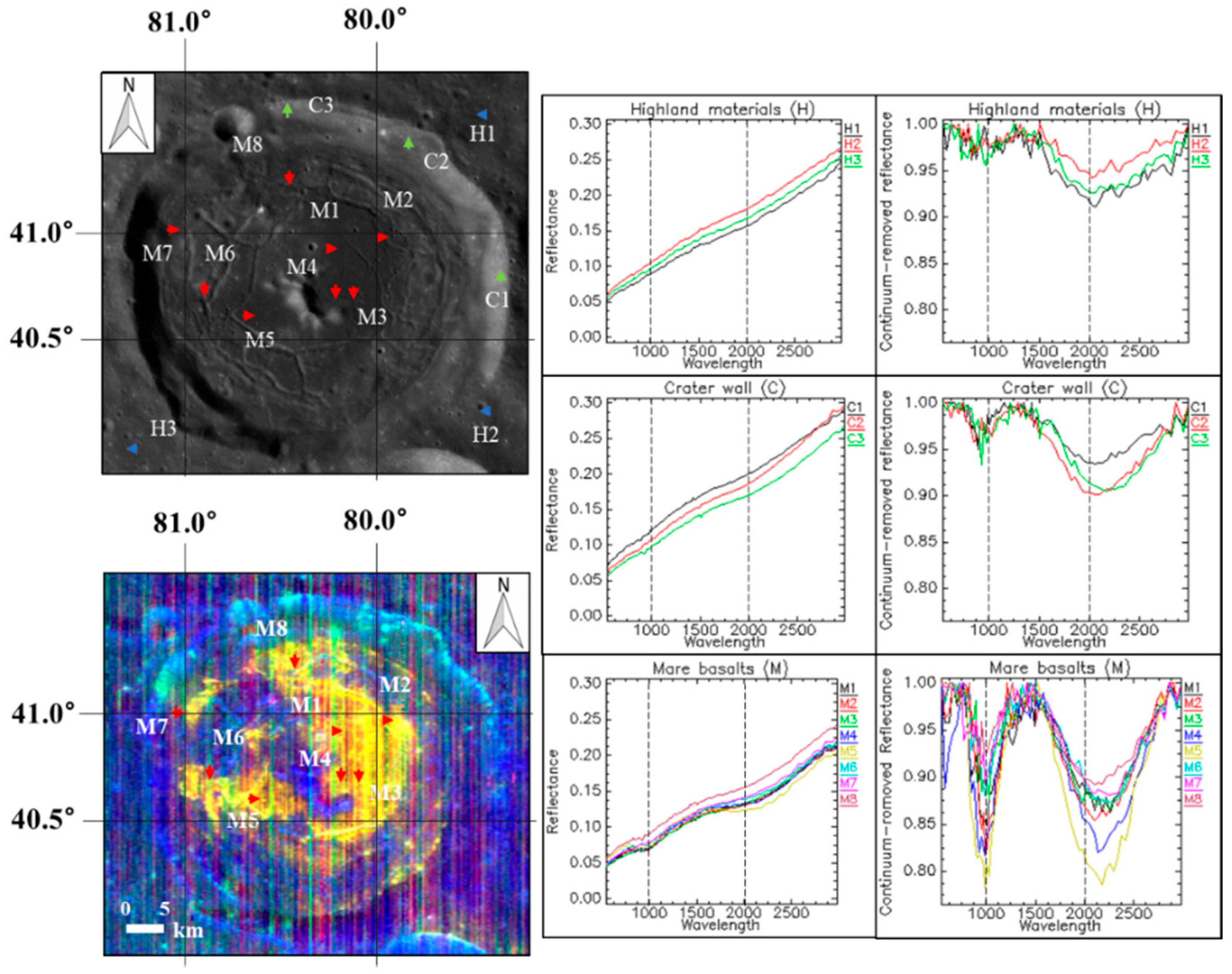Remotesensing 14 04313 g006