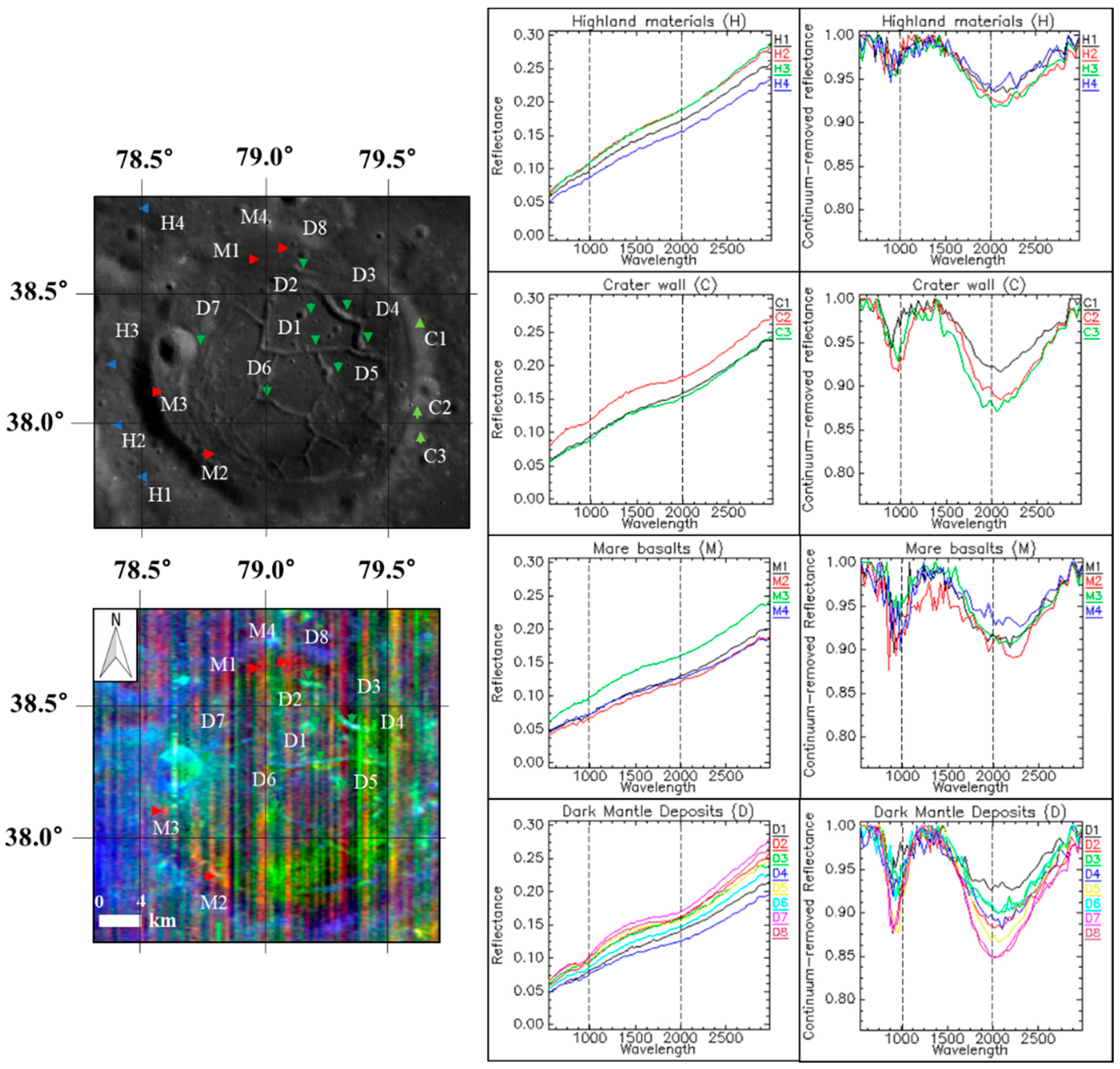 Remotesensing 14 04313 g007