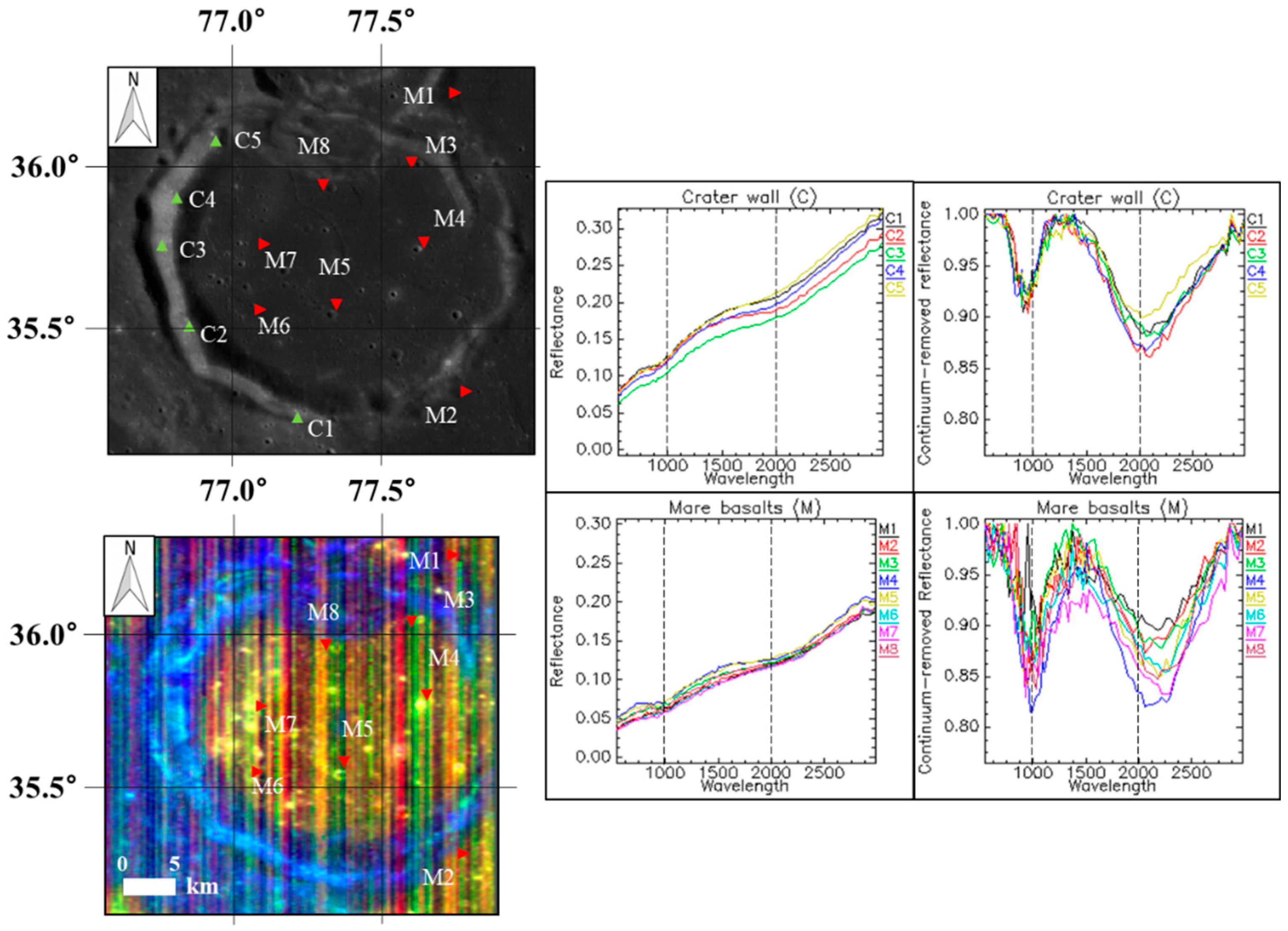 Remotesensing 14 04313 g008
