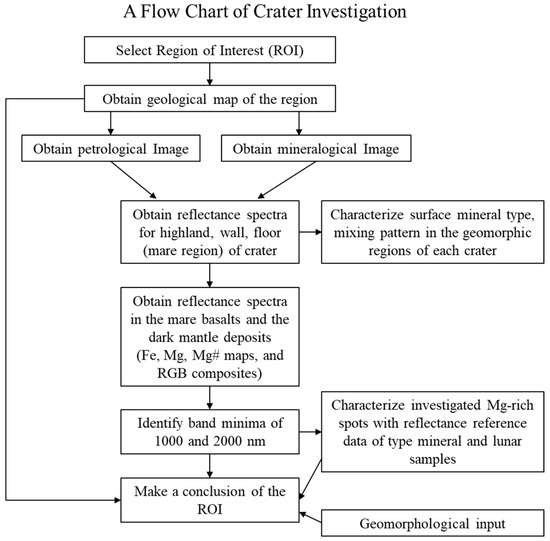 Remotesensing 14 04313 g0a1