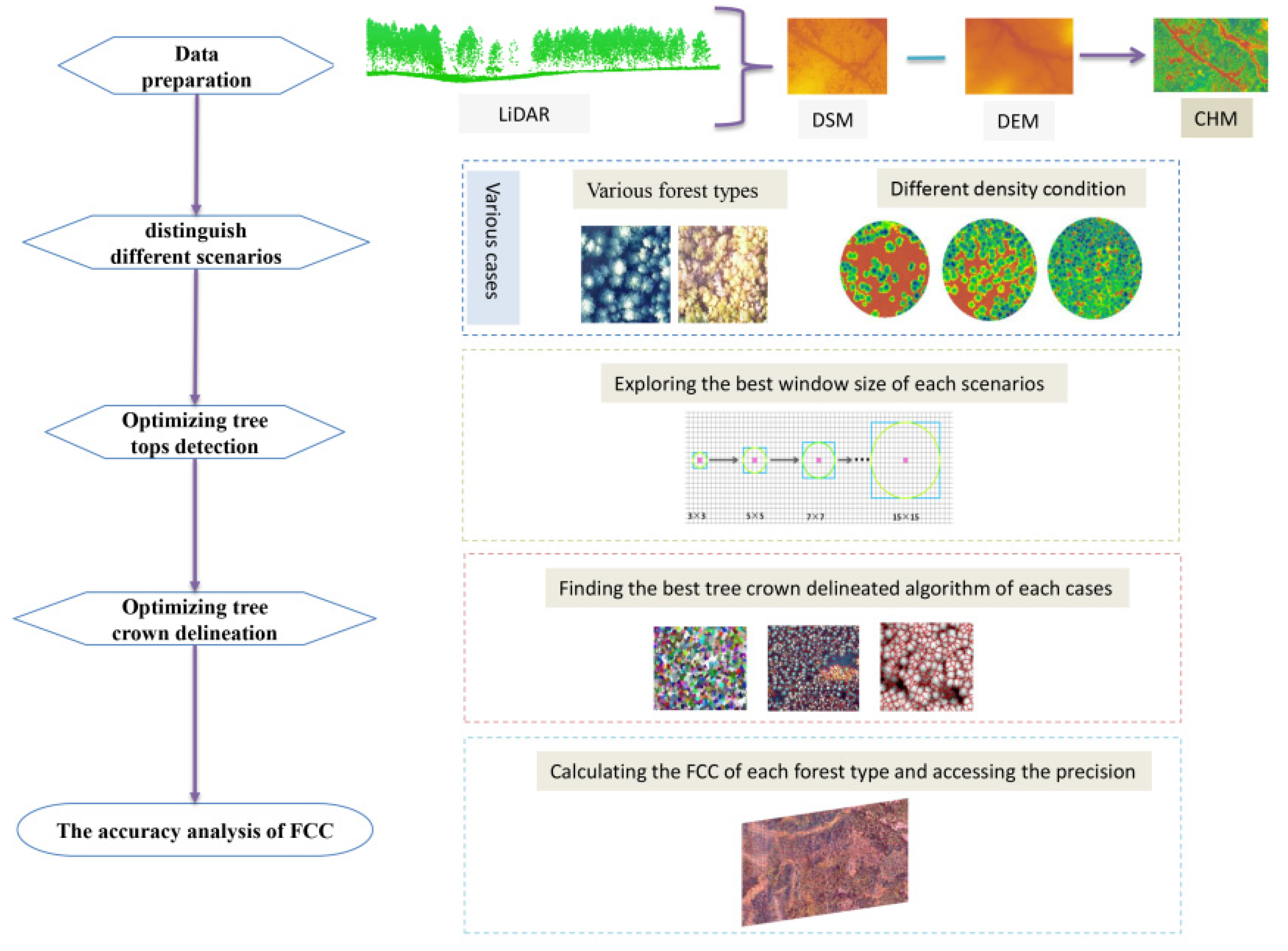 Remotesensing 14 04317 g001