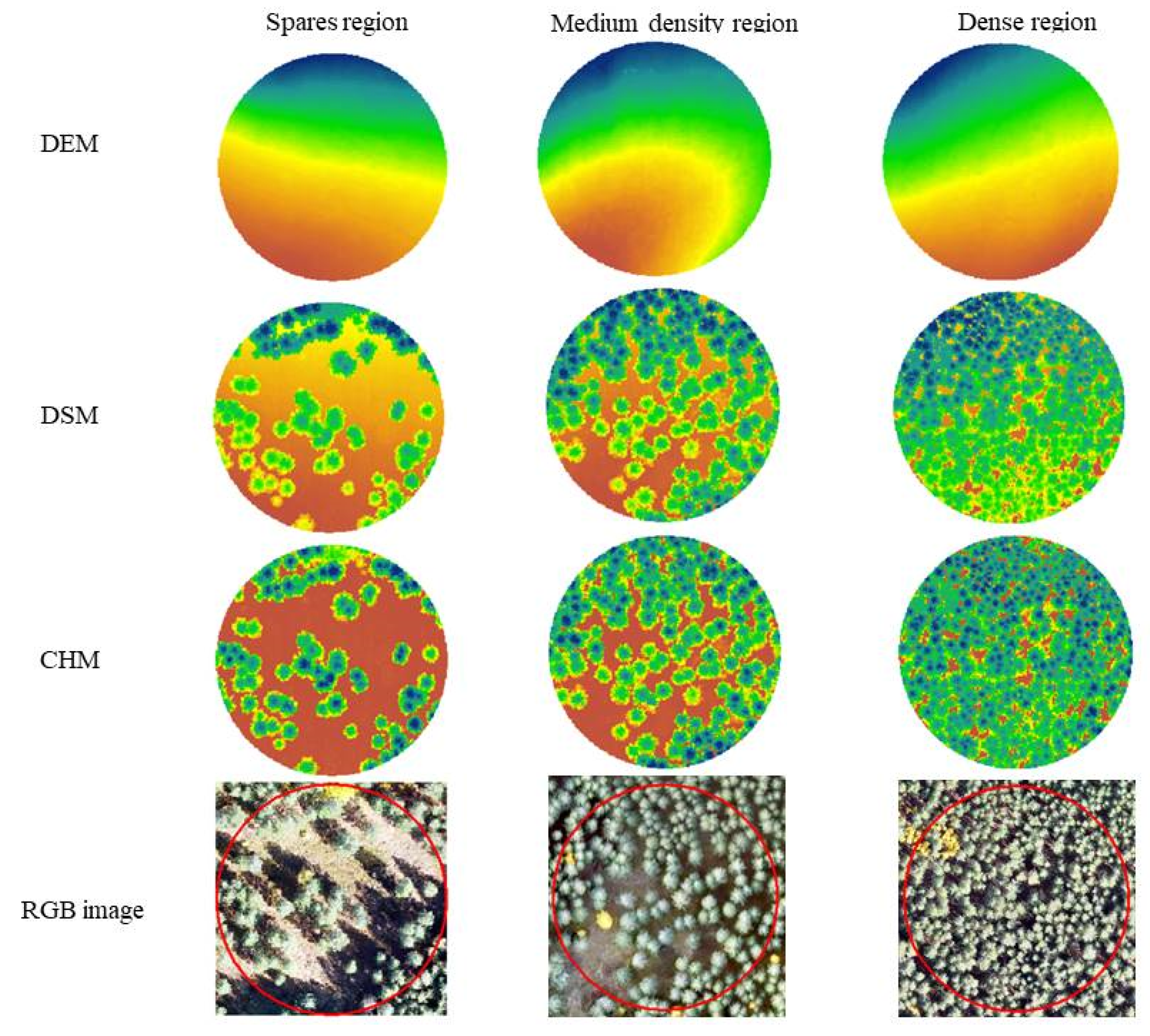 Remotesensing 14 04317 g003