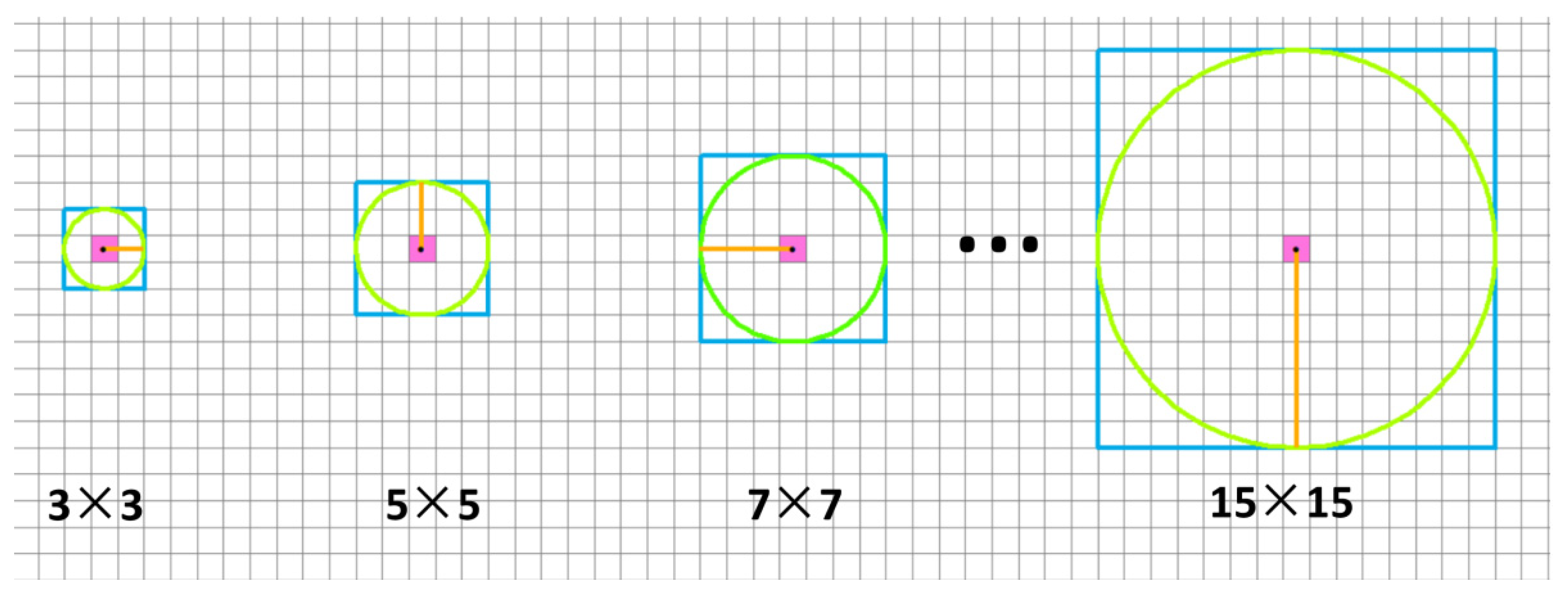 Remotesensing 14 04317 g006