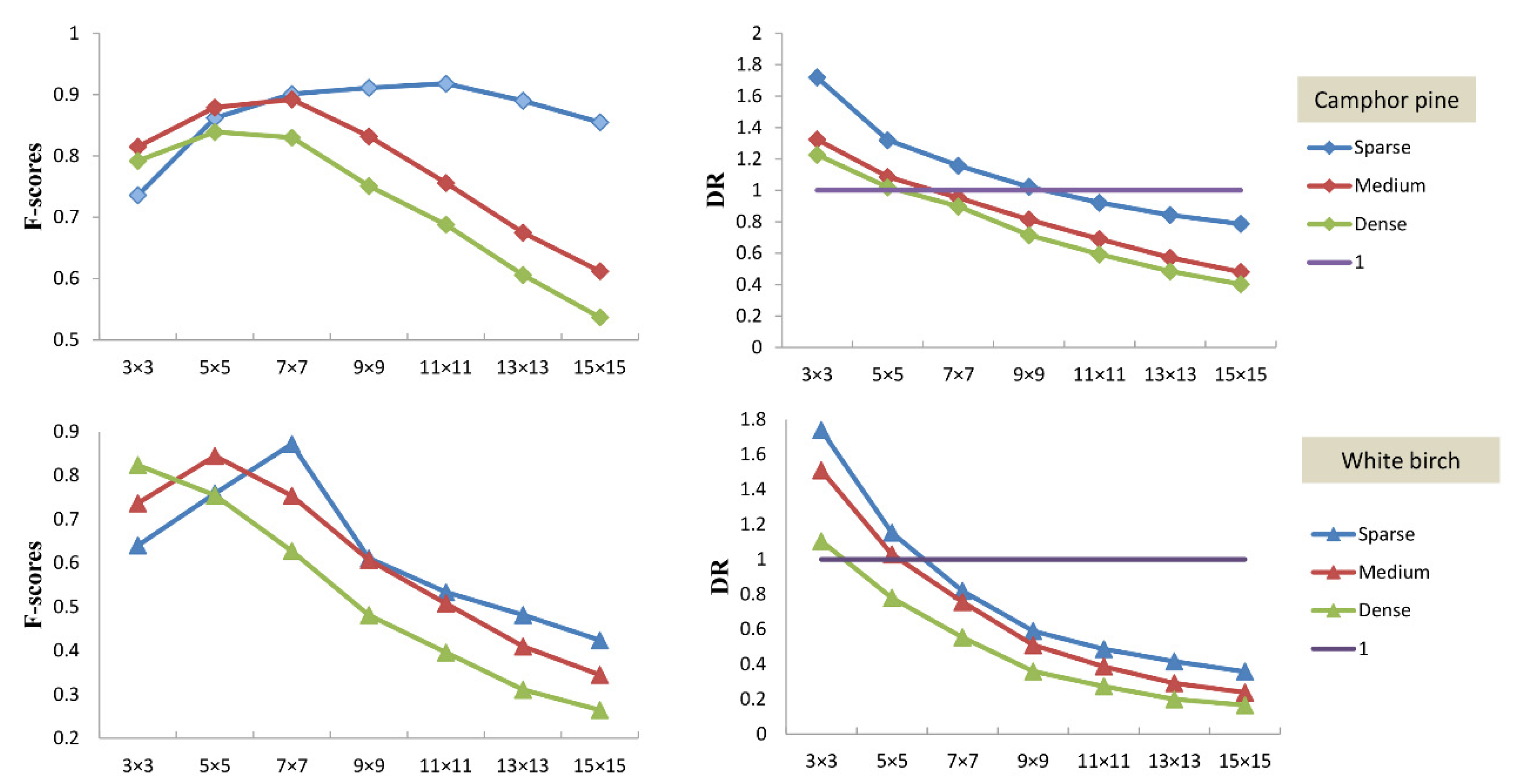 Remotesensing 14 04317 g007