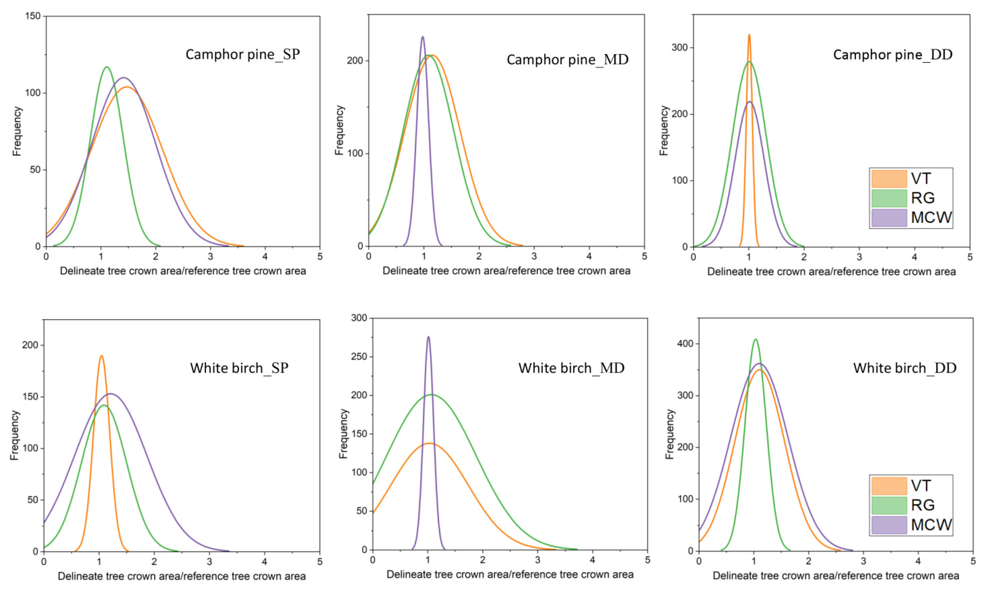 Remotesensing 14 04317 g008