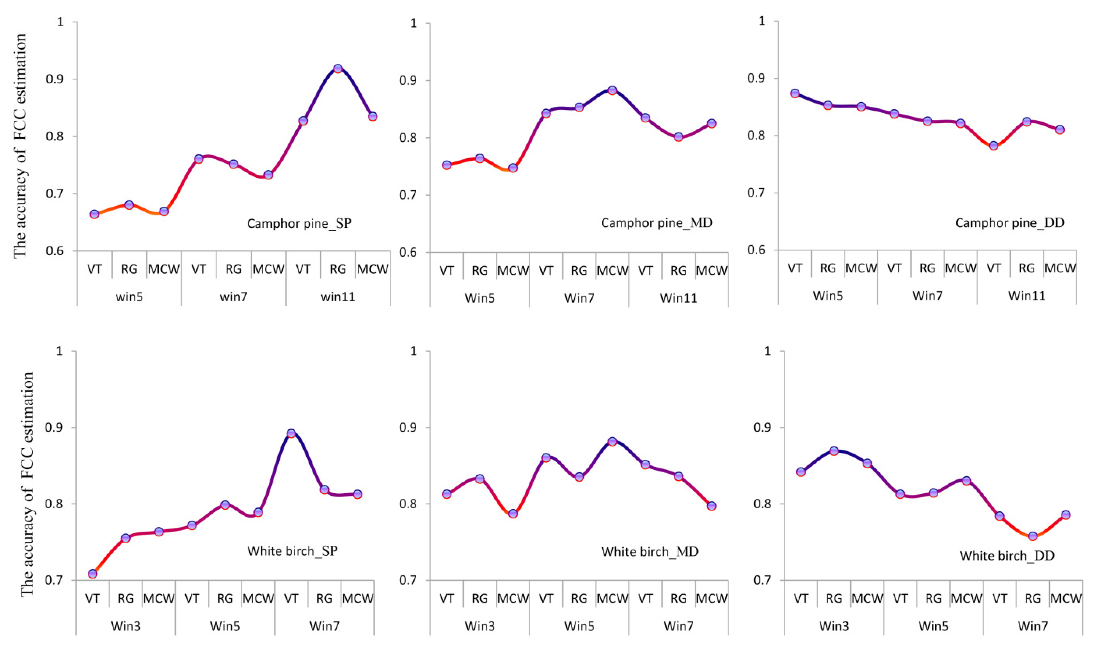 Remotesensing 14 04317 g009