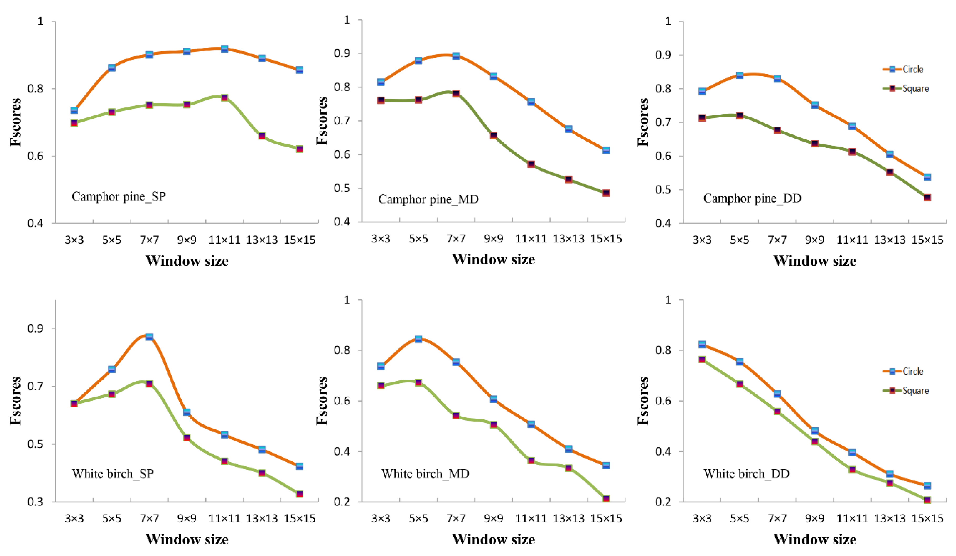 Remotesensing 14 04317 g010