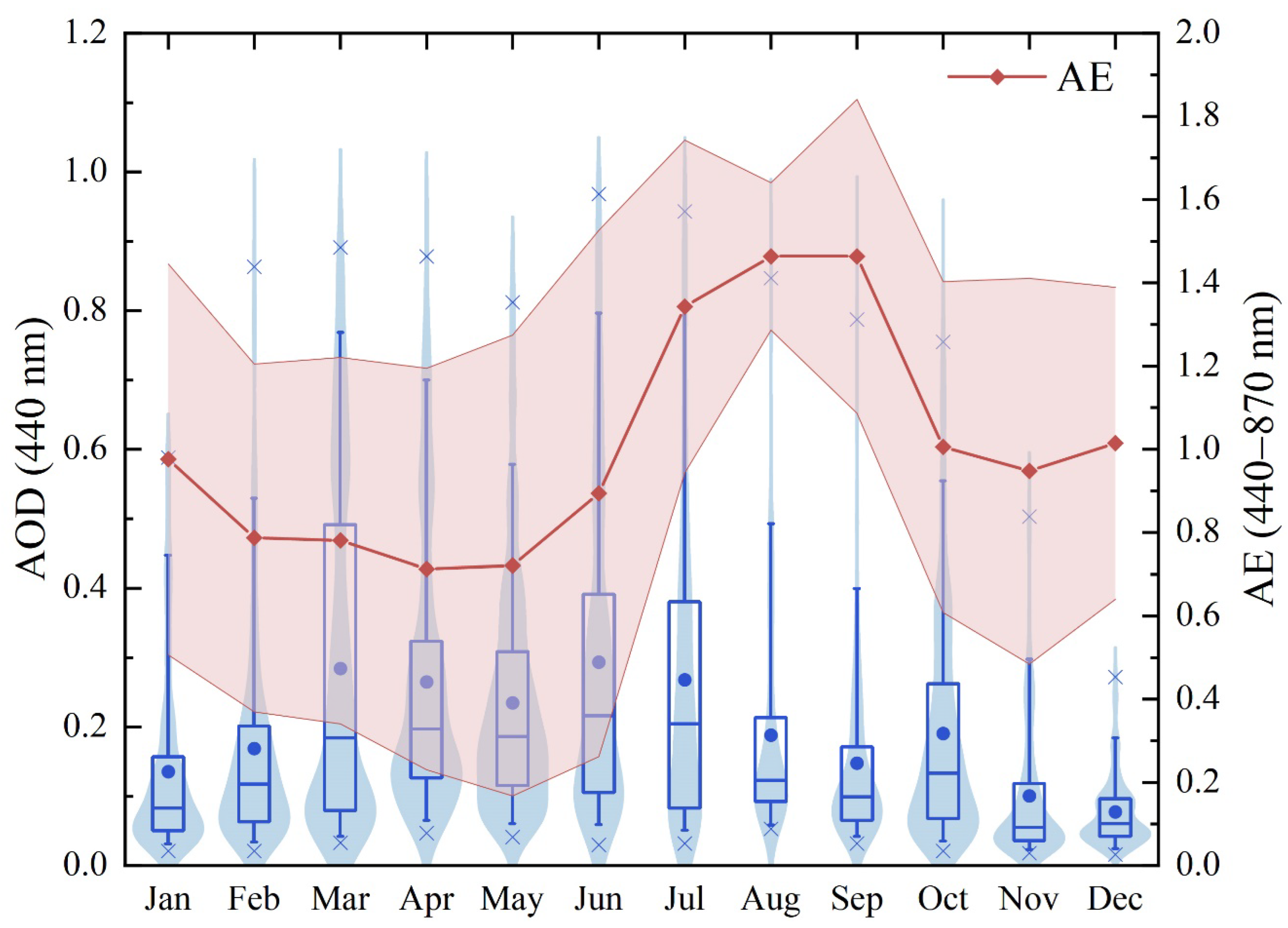 Remotesensing 14 04321 g002 Remotesensing 14 04321 g002