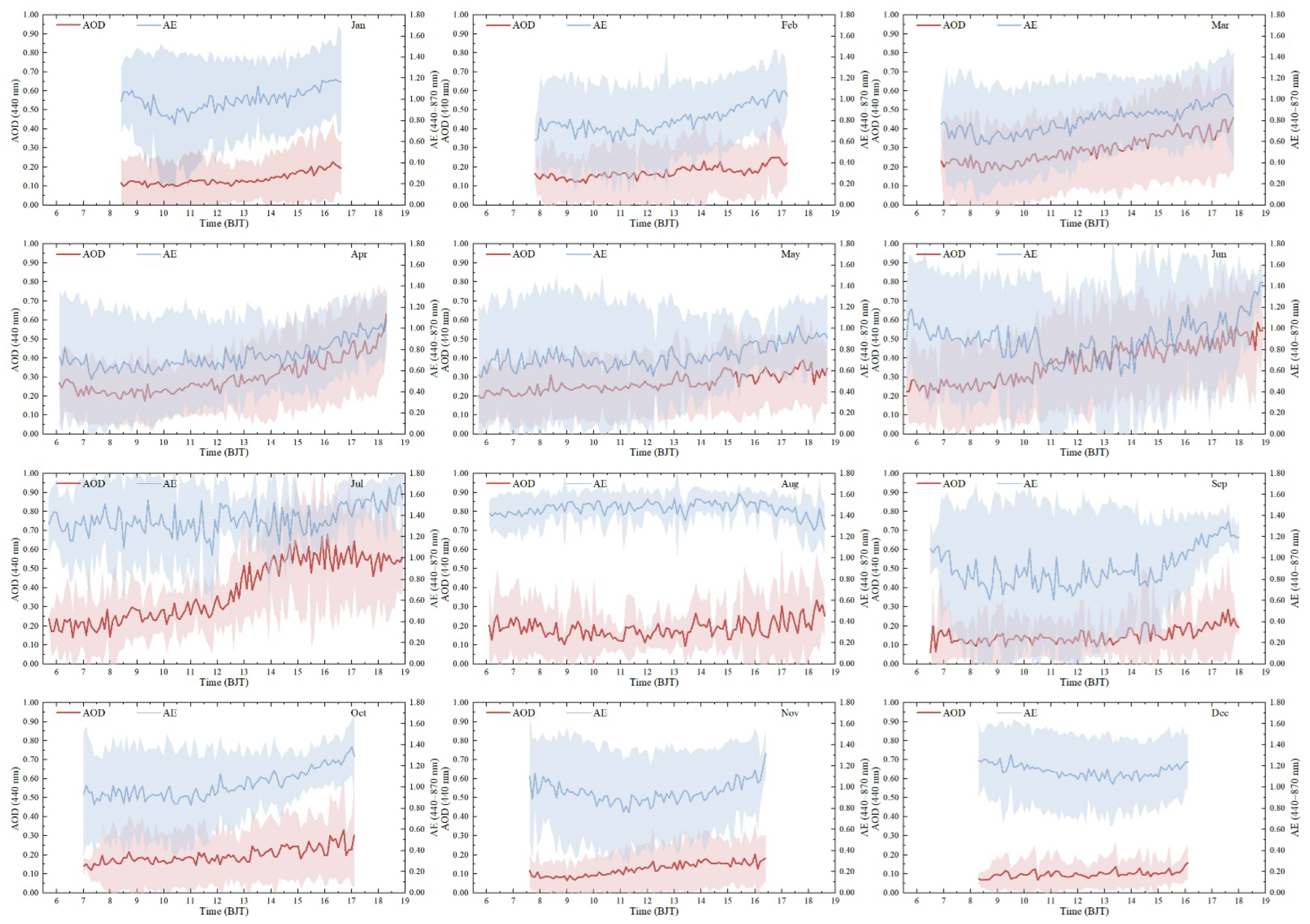 Remotesensing 14 04321 g003 Remotesensing 14 04321 g003