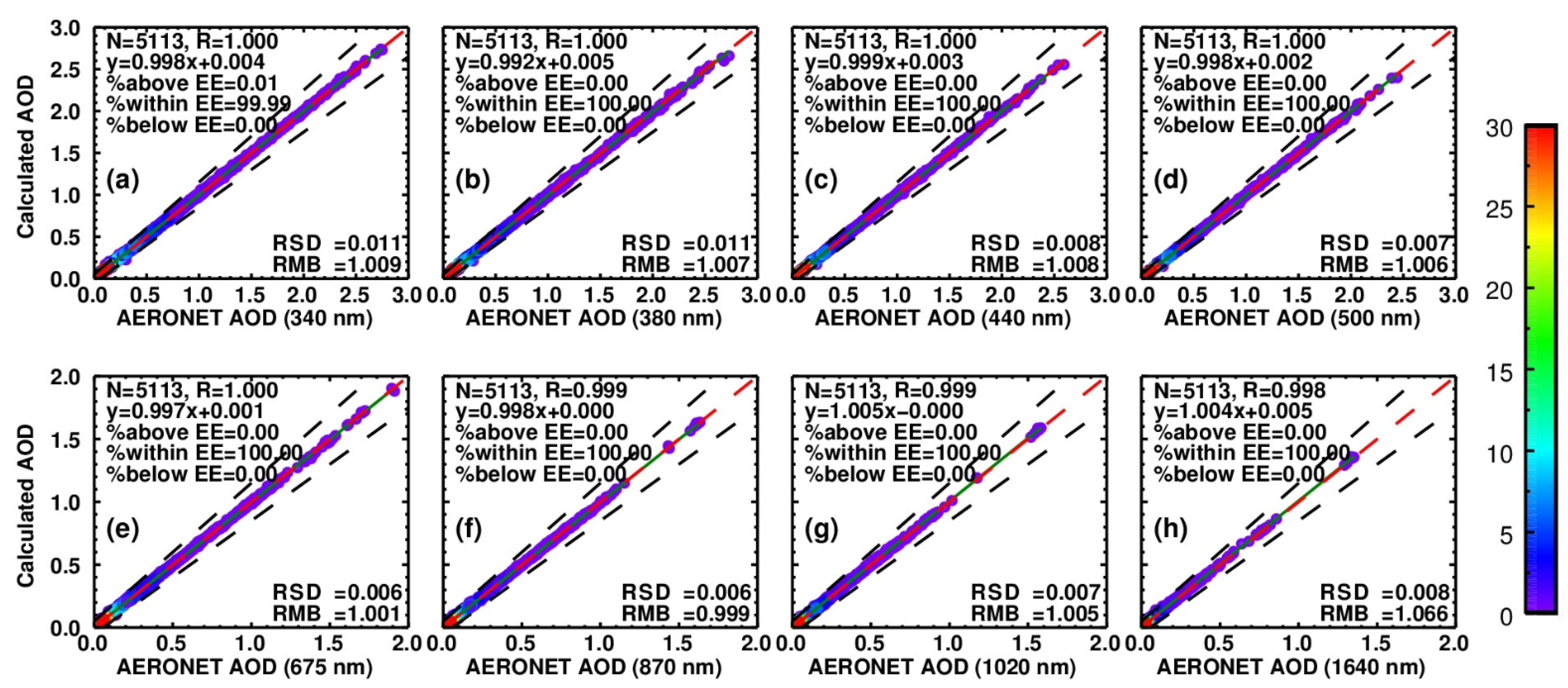 Remotesensing 14 04321 g009 Remotesensing 14 04321 g009