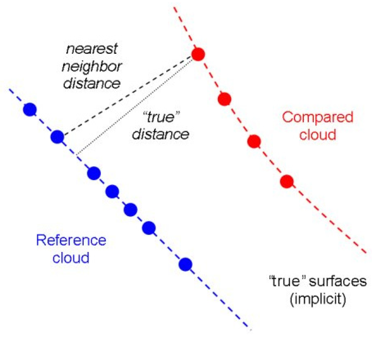 Remotesensing 14 04325 g007