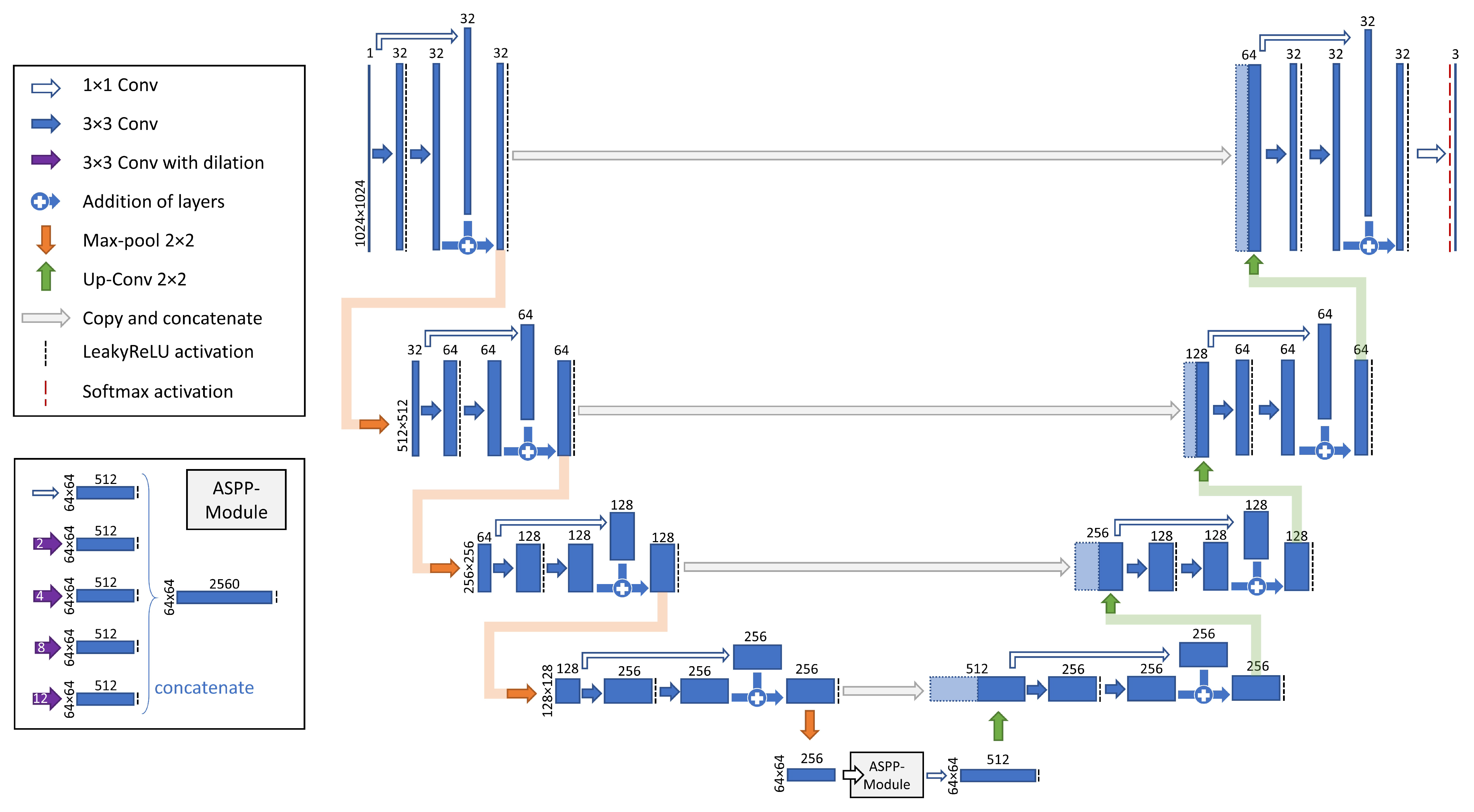 Remotesensing 14 04327 g008 Remotesensing 14 04327 g008