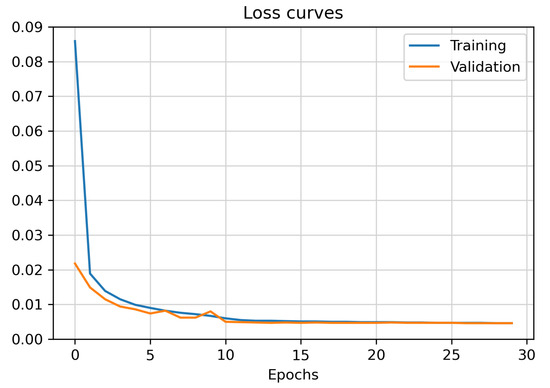 Remotesensing 14 04327 g0a1