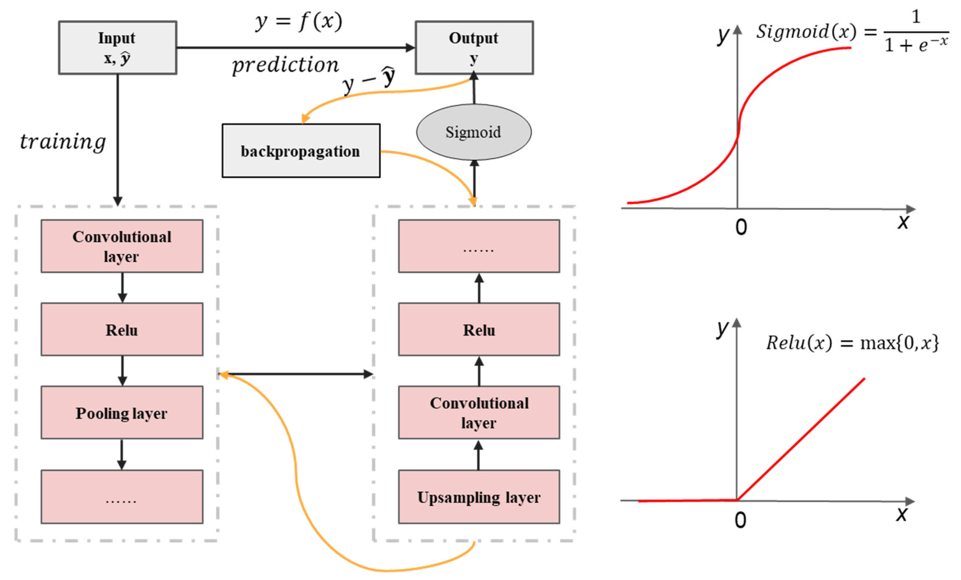 Remotesensing 14 04328 g002