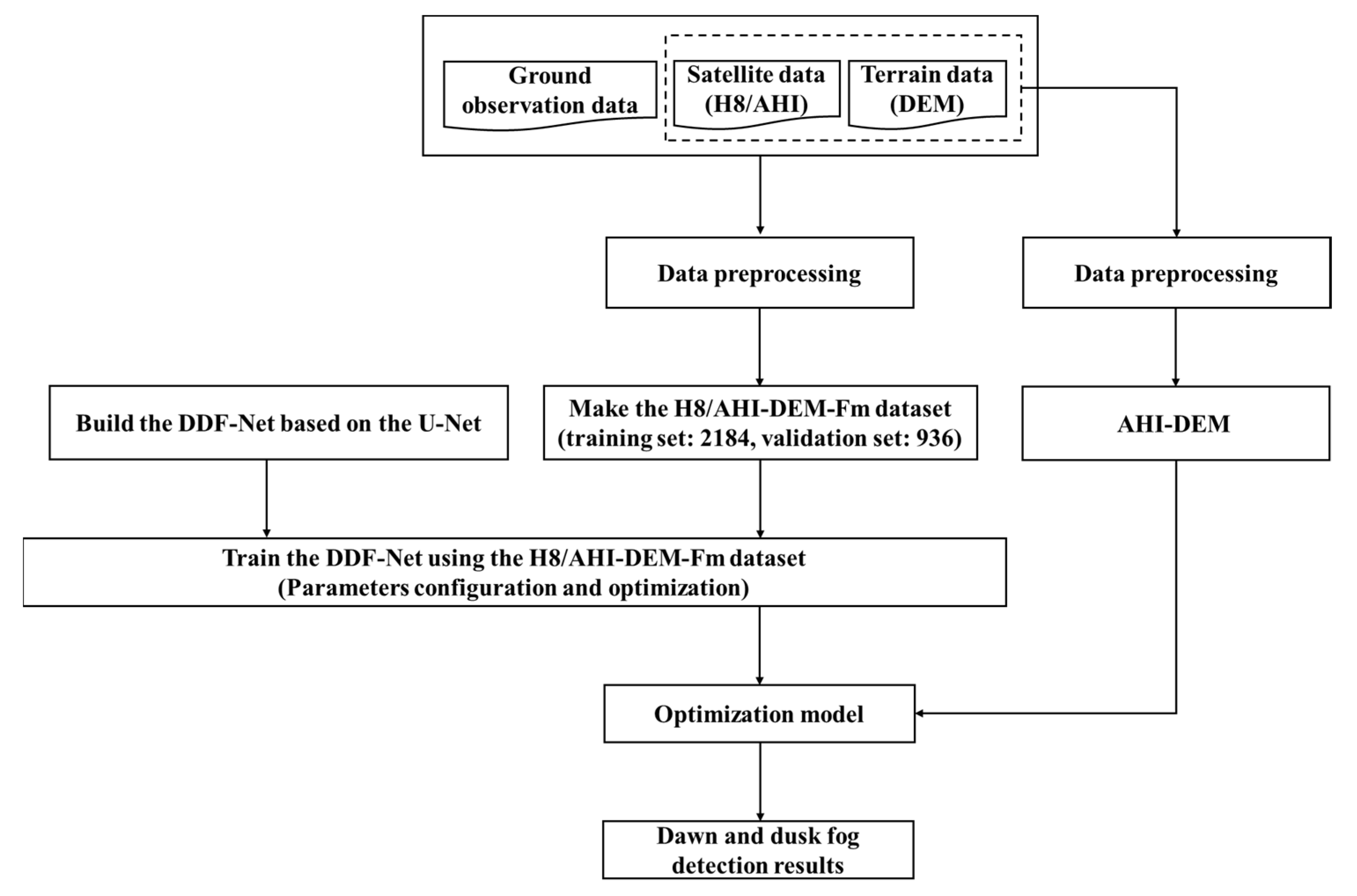 Remotesensing 14 04328 g003