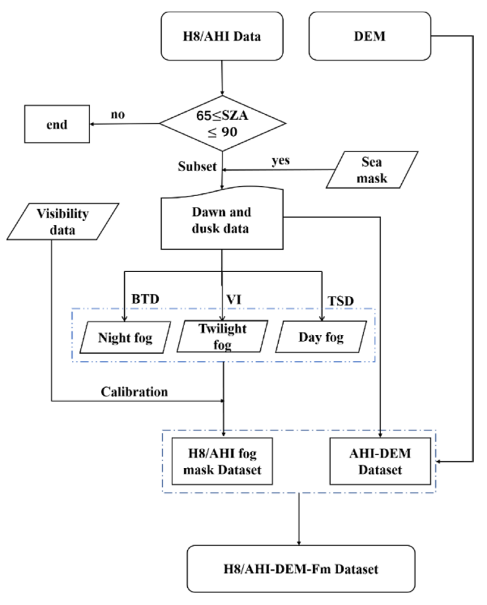 Remotesensing 14 04328 g005