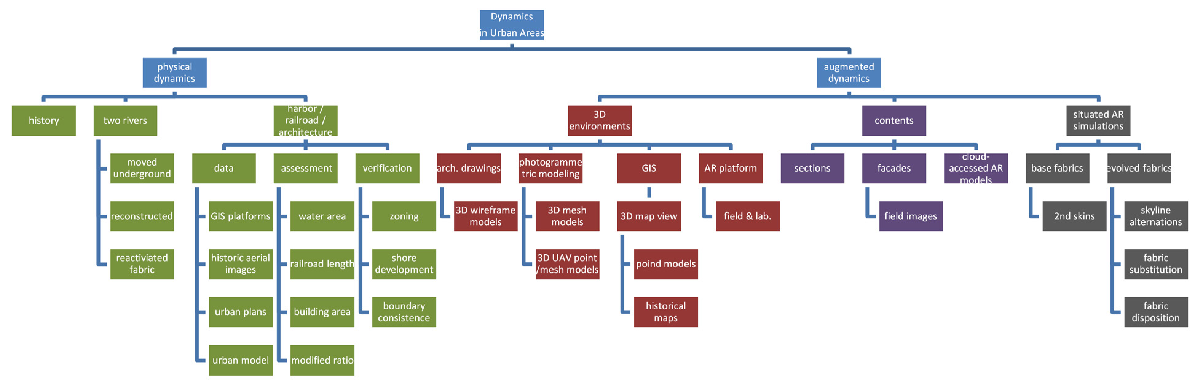 Remotesensing 14 04330 g003