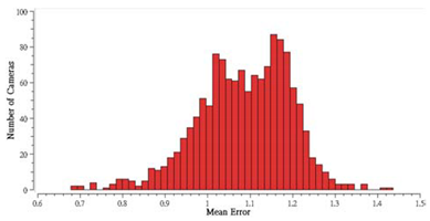 Remotesensing 14 04330 i001