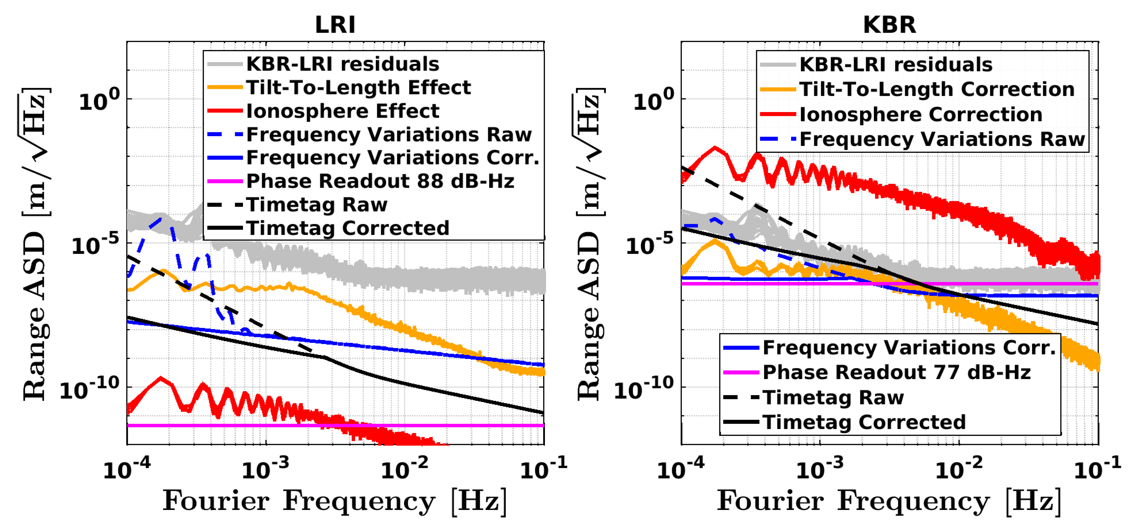 Remotesensing 14 04335 g004 Remotesensing 14 04335 g004
