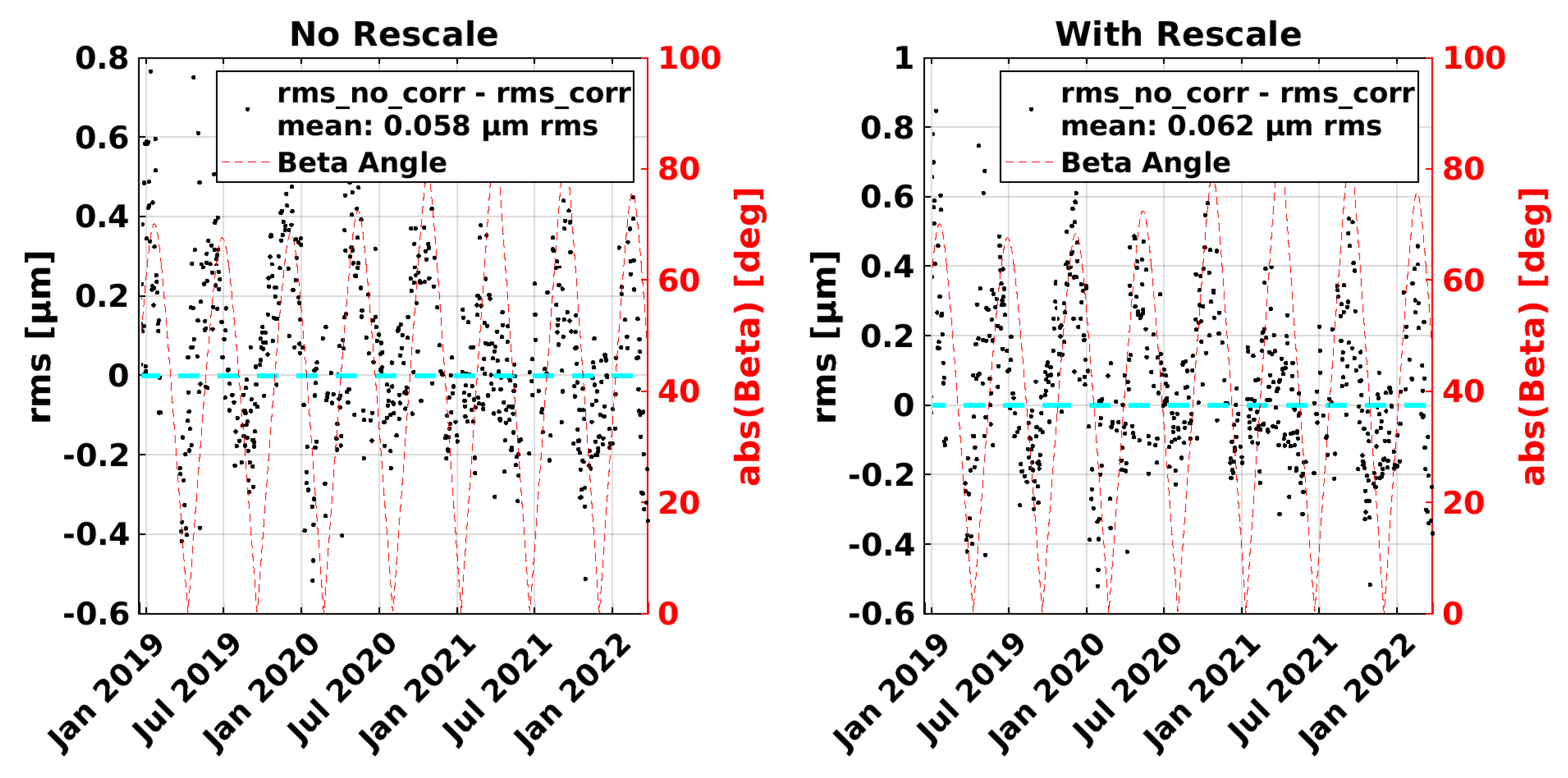 Remotesensing 14 04335 g009 Remotesensing 14 04335 g009