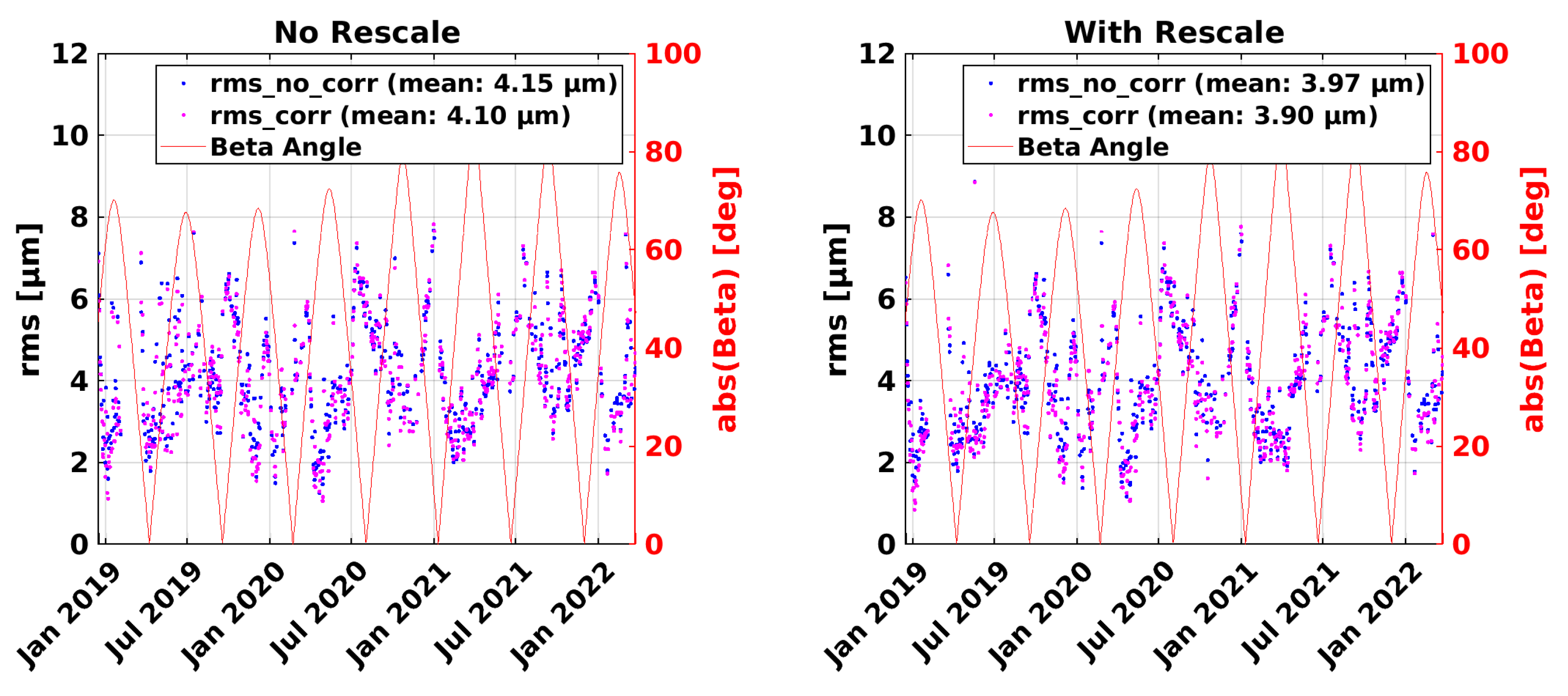 Remotesensing 14 04335 g010 Remotesensing 14 04335 g010