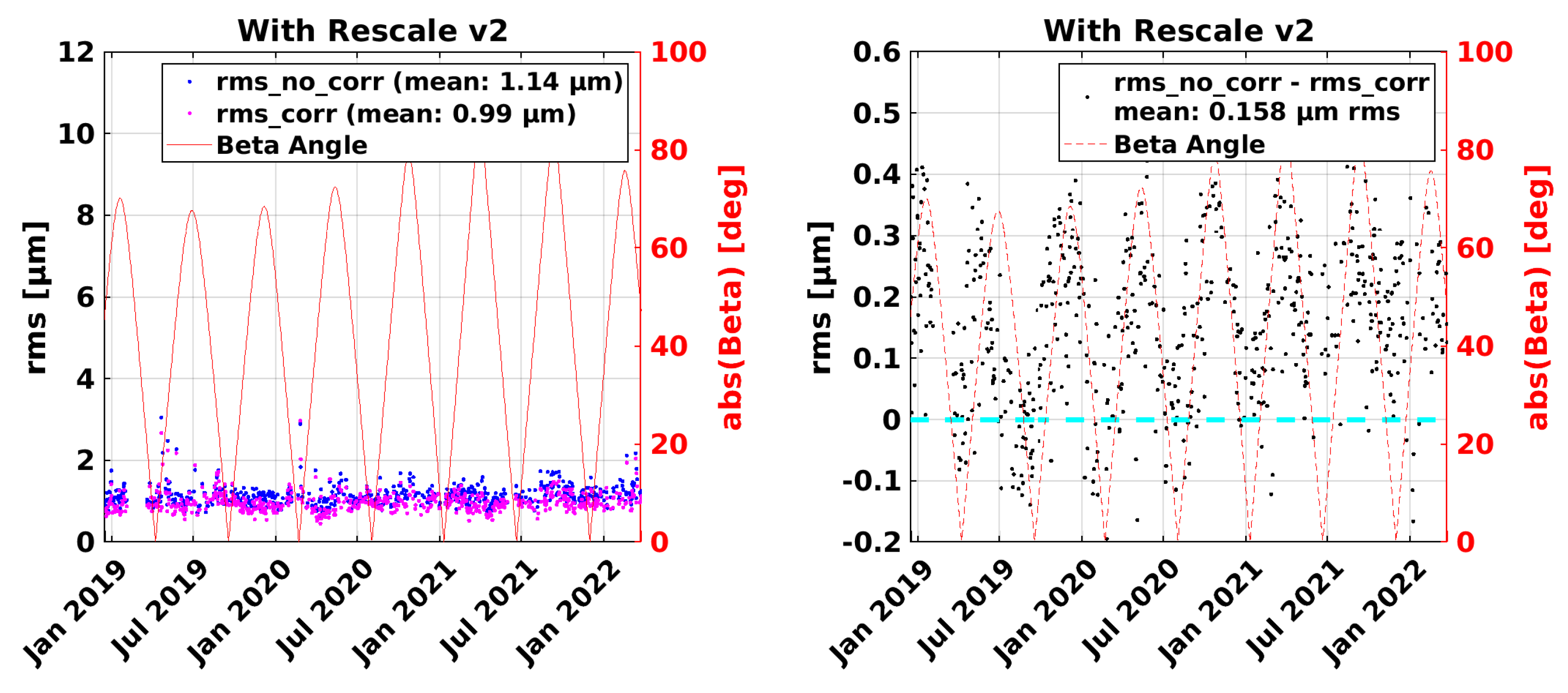 Remotesensing 14 04335 g011 Remotesensing 14 04335 g011