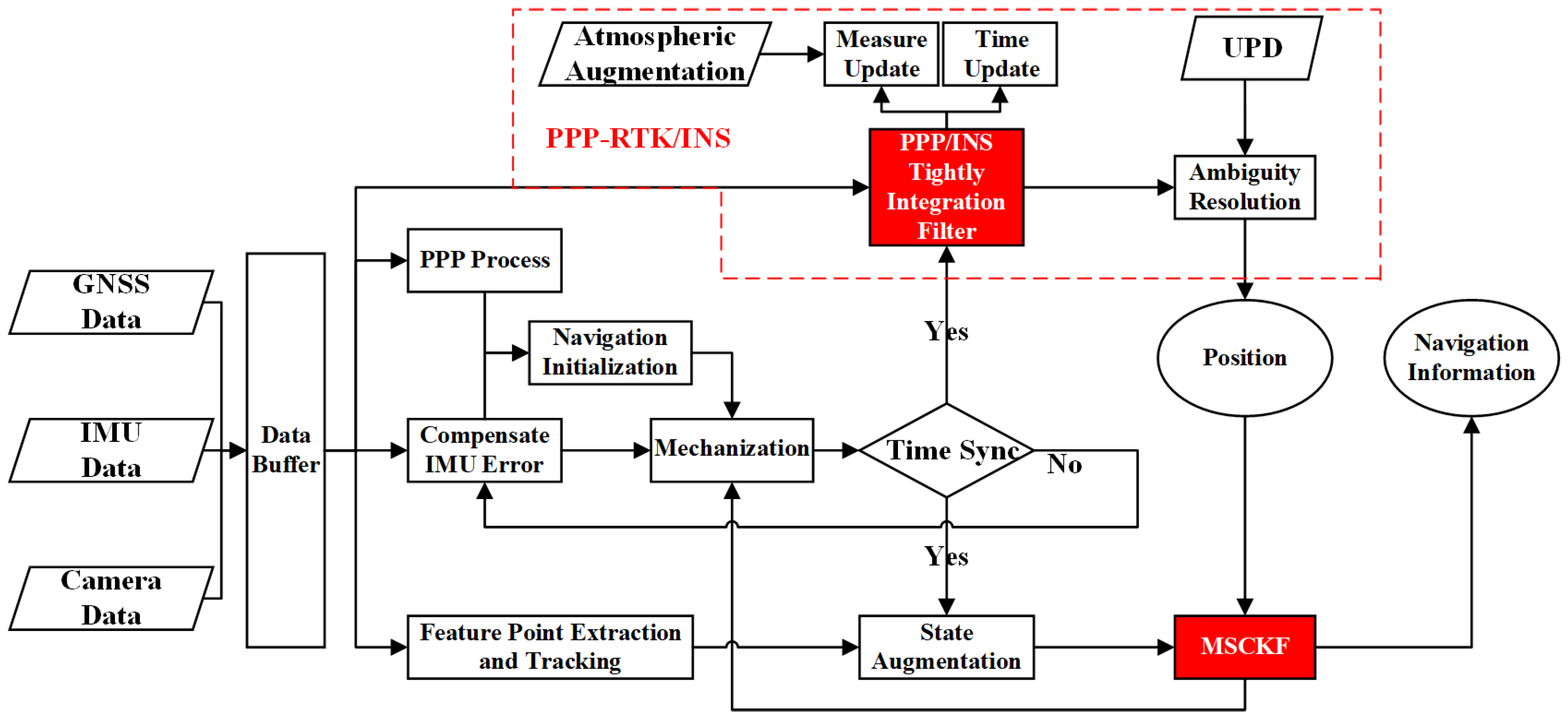 Remotesensing 14 04337 g001 Remotesensing 14 04337 g001