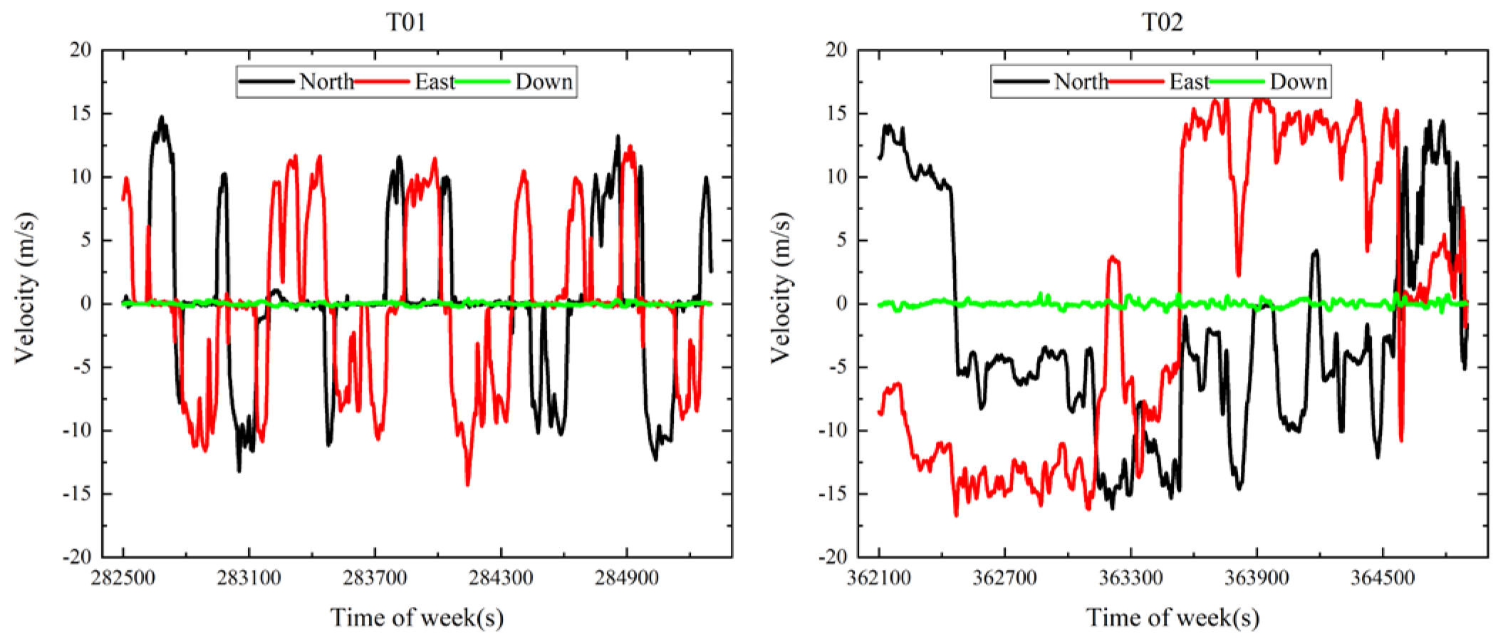 Remotesensing 14 04337 g004 Remotesensing 14 04337 g004