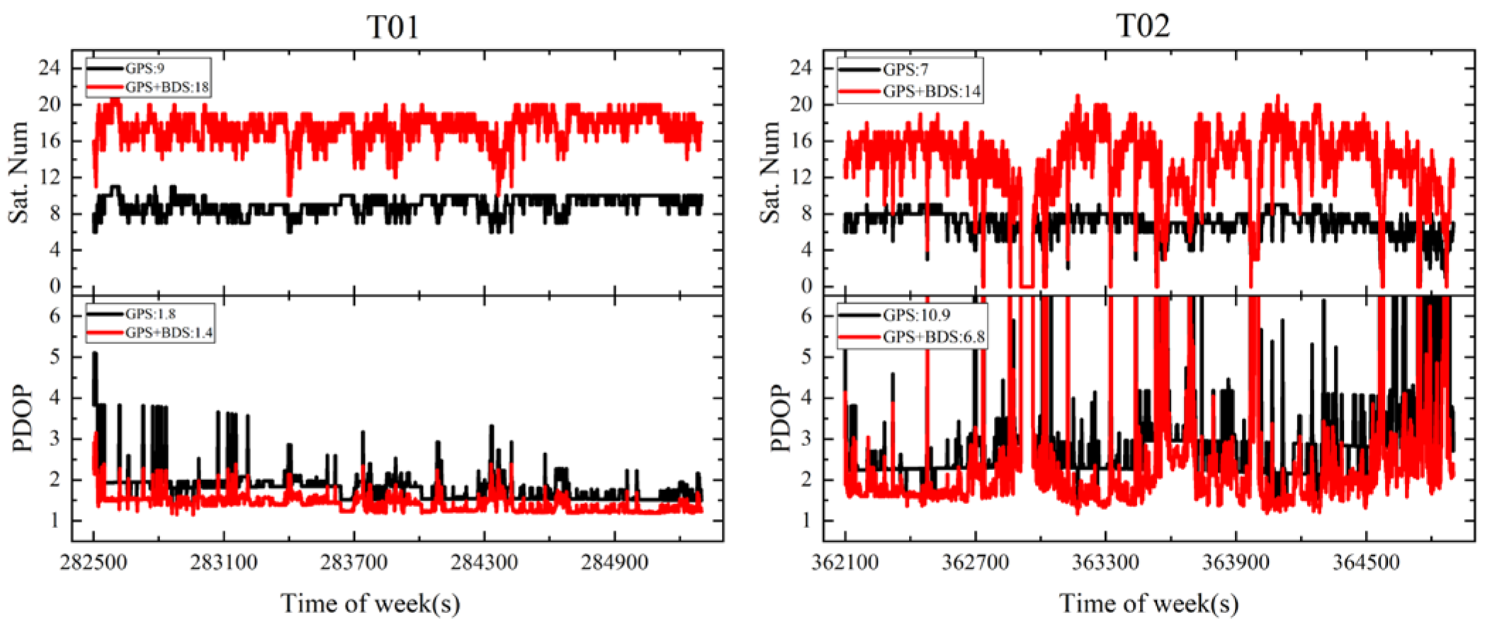Remotesensing 14 04337 g005 Remotesensing 14 04337 g005