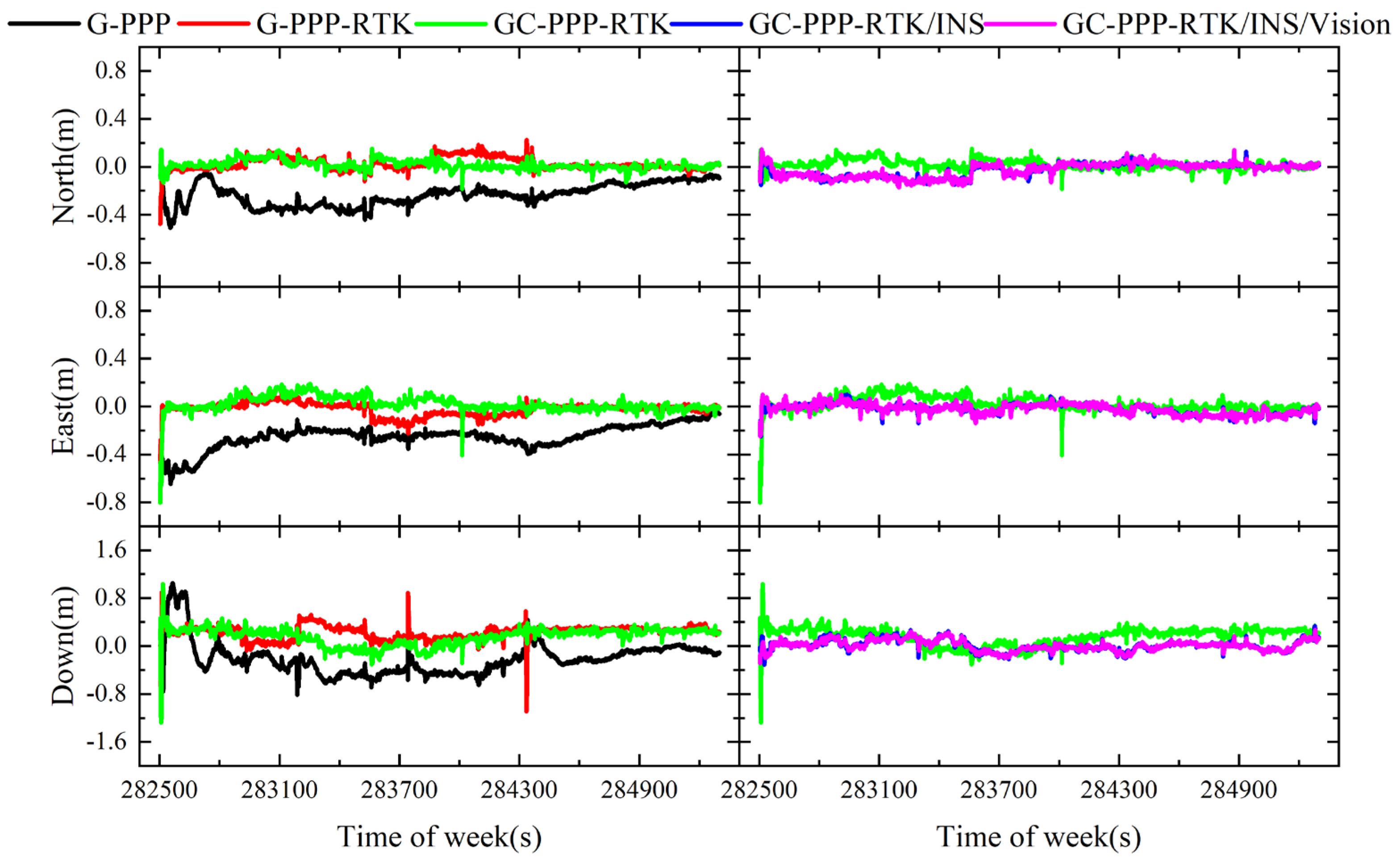 Remotesensing 14 04337 g009 Remotesensing 14 04337 g009