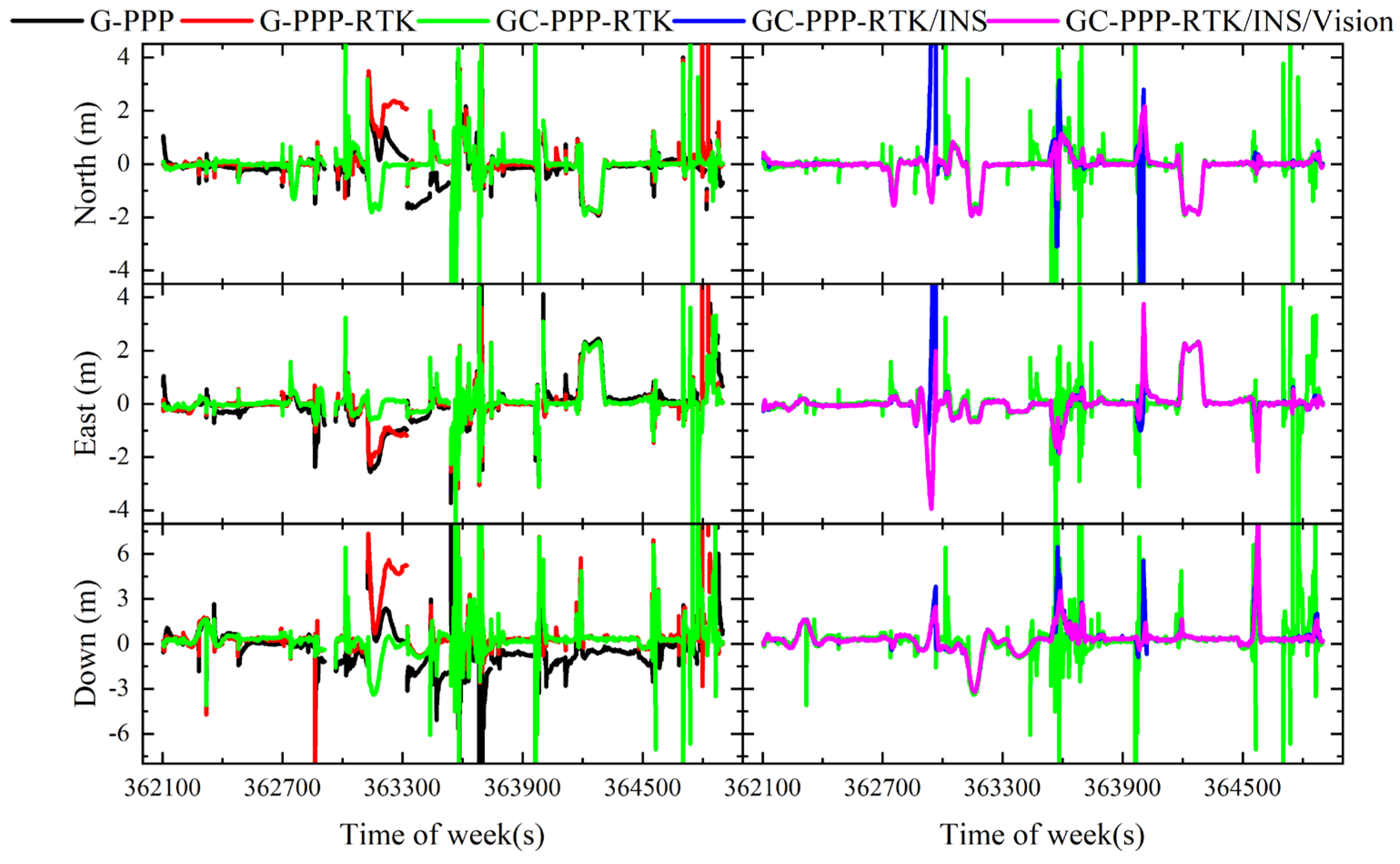 Remotesensing 14 04337 g010 Remotesensing 14 04337 g010