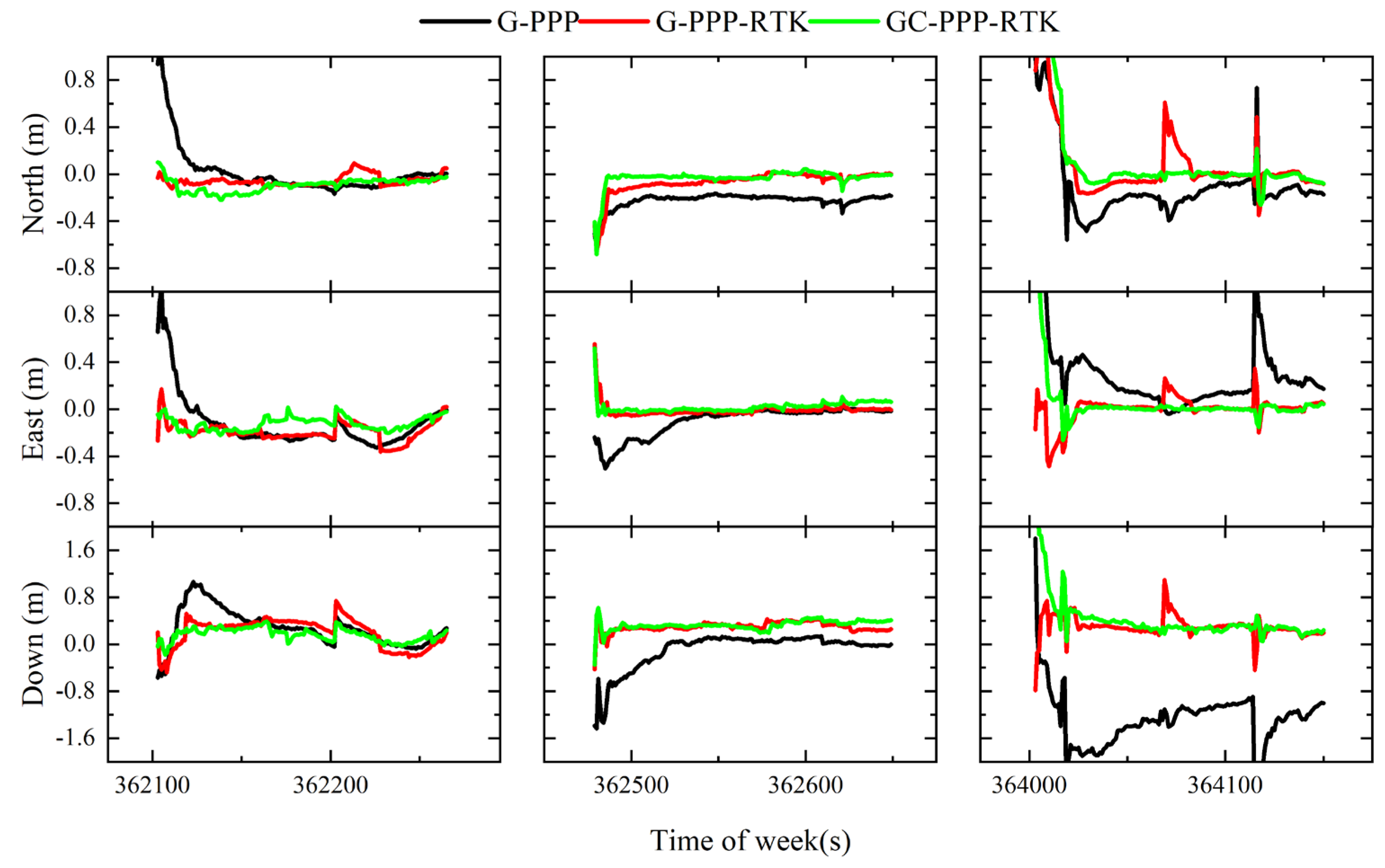 Remotesensing 14 04337 g011 Remotesensing 14 04337 g011