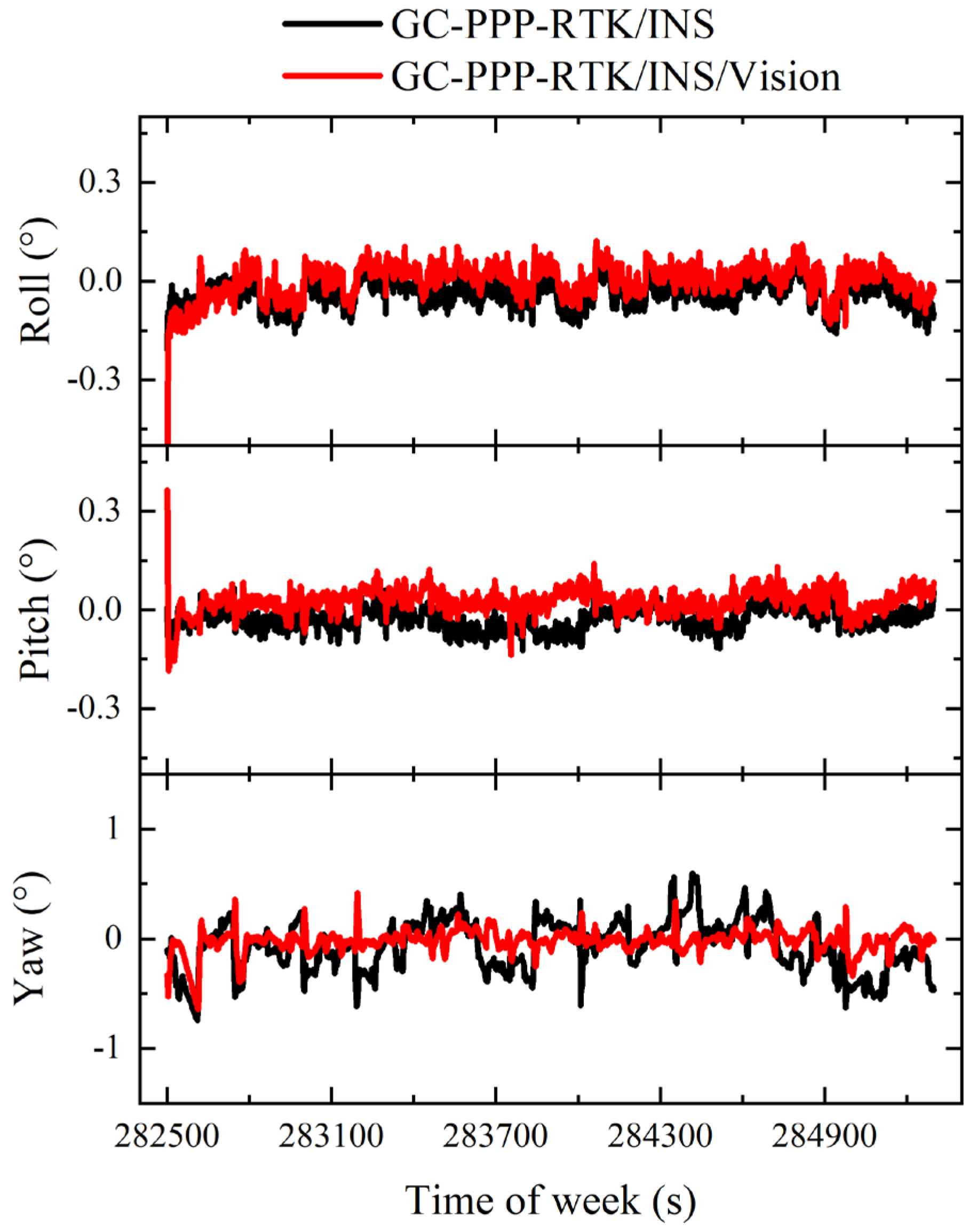 Remotesensing 14 04337 g014 Remotesensing 14 04337 g014