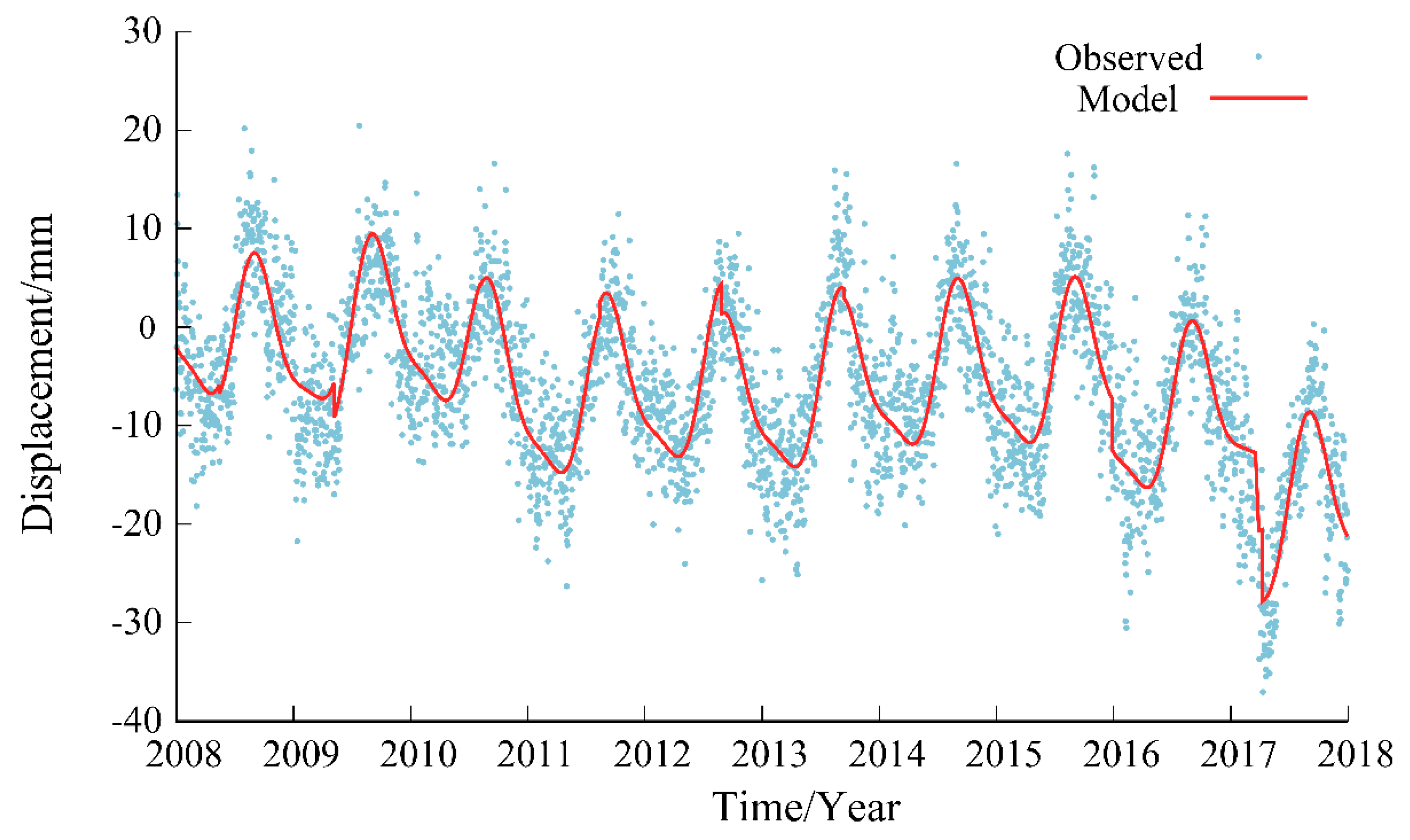 Remotesensing 14 04339 g003