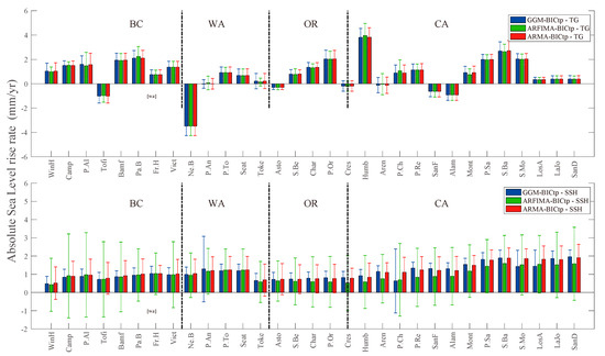 Remotesensing 14 04339 g0a2 550