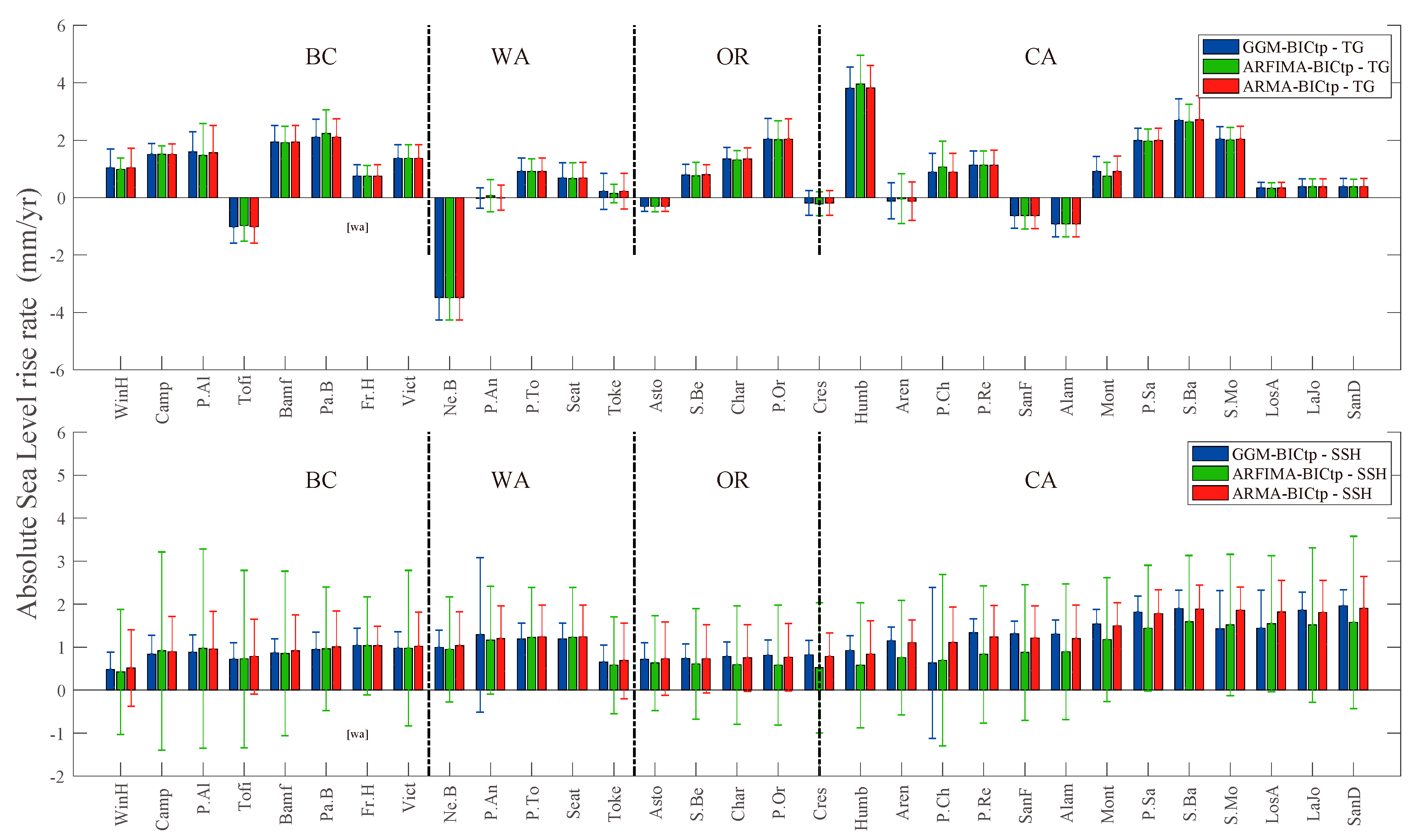 Remotesensing 14 04339 g0a2
