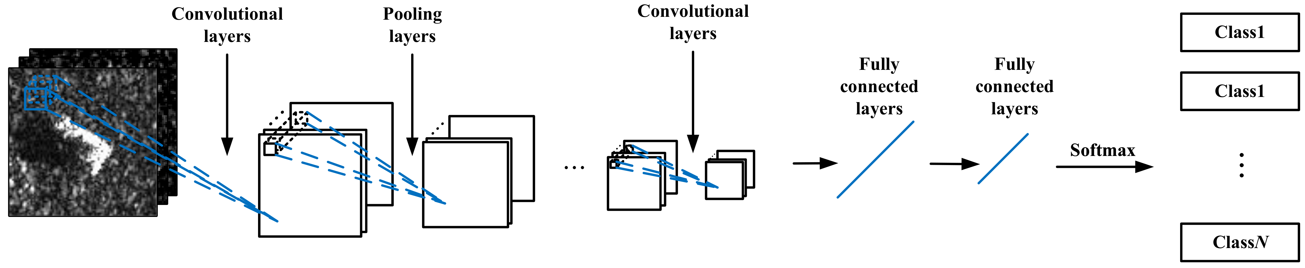 Remotesensing 14 04366 g005