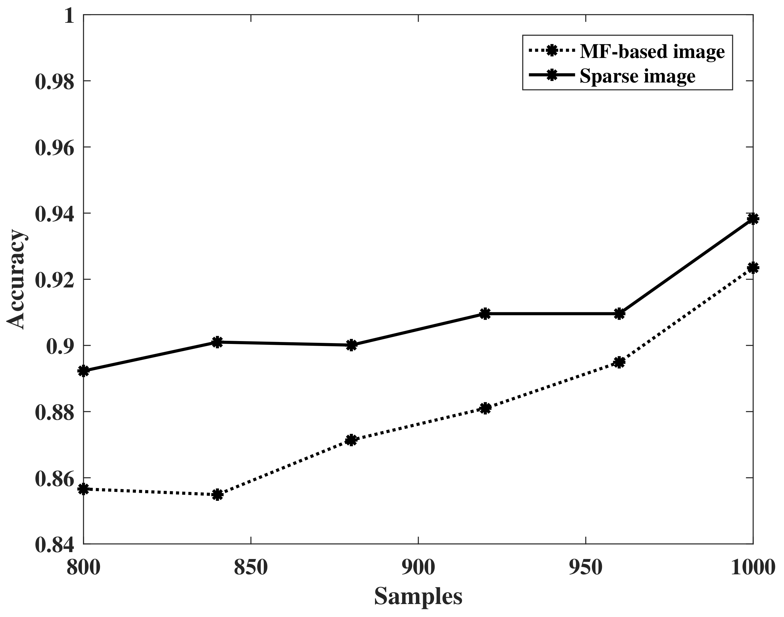 Remotesensing 14 04366 g013