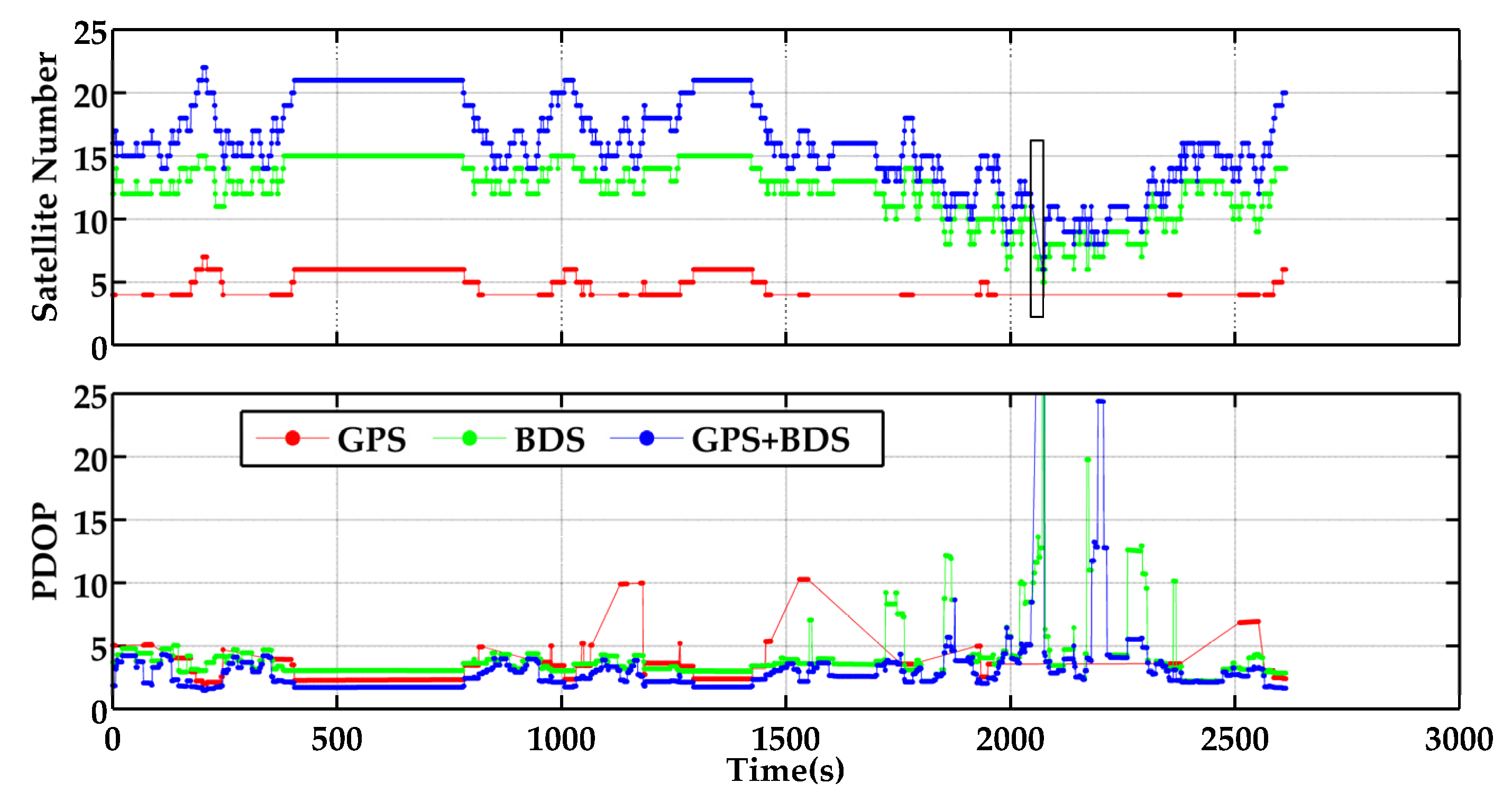 Remotesensing 14 04367 g003